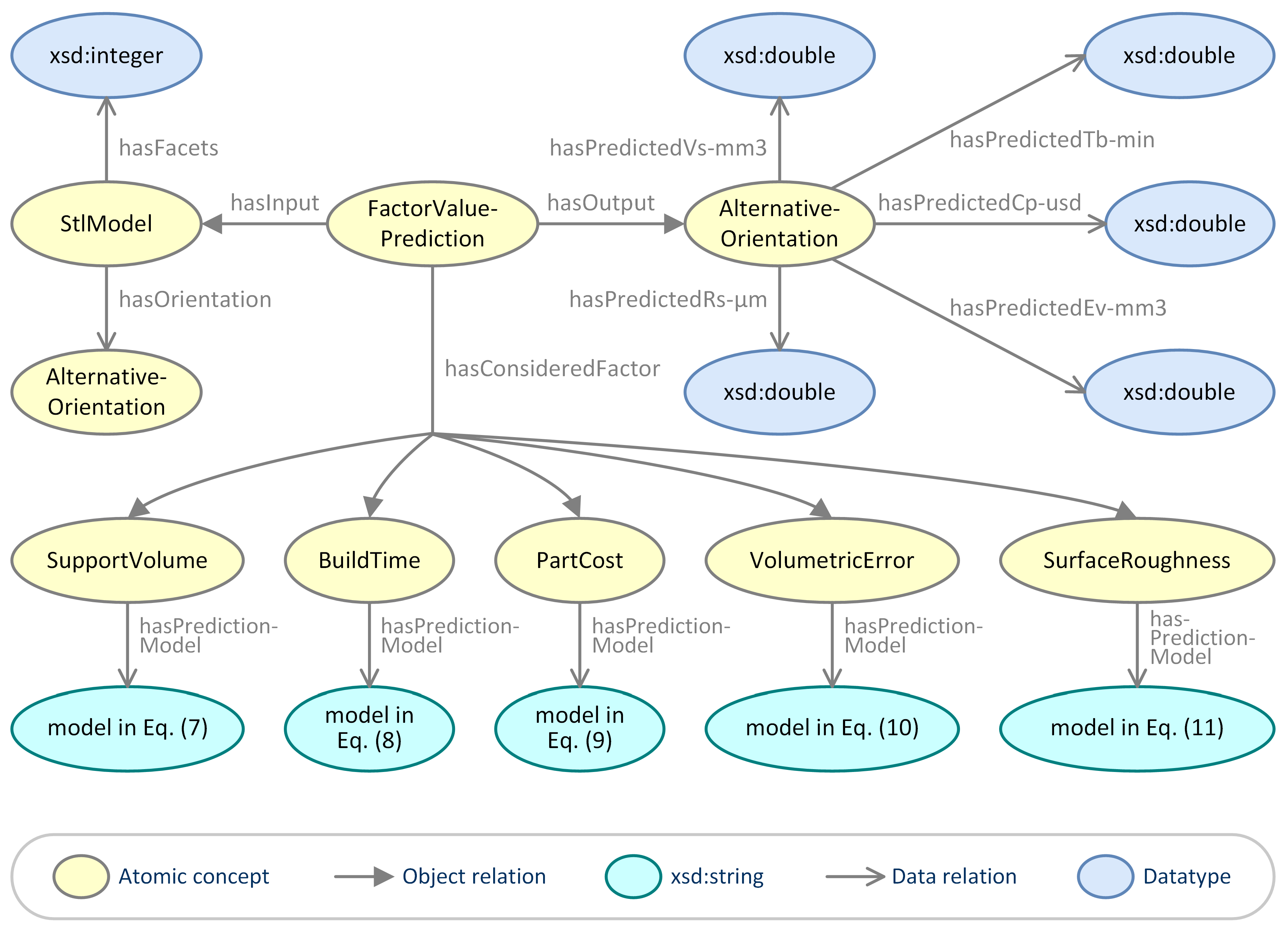 Processes 10 01290 g005