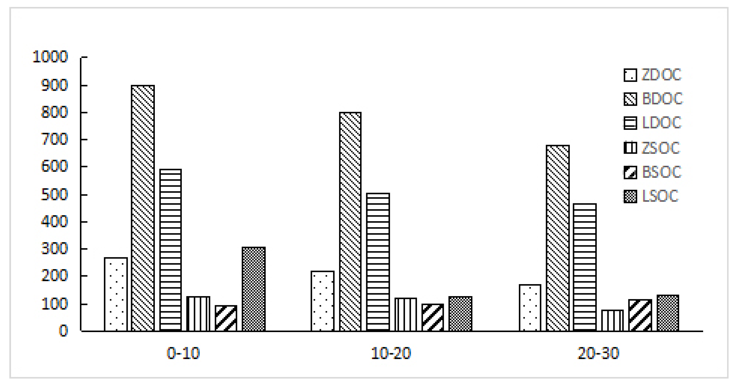 Processes 10 01293 g003