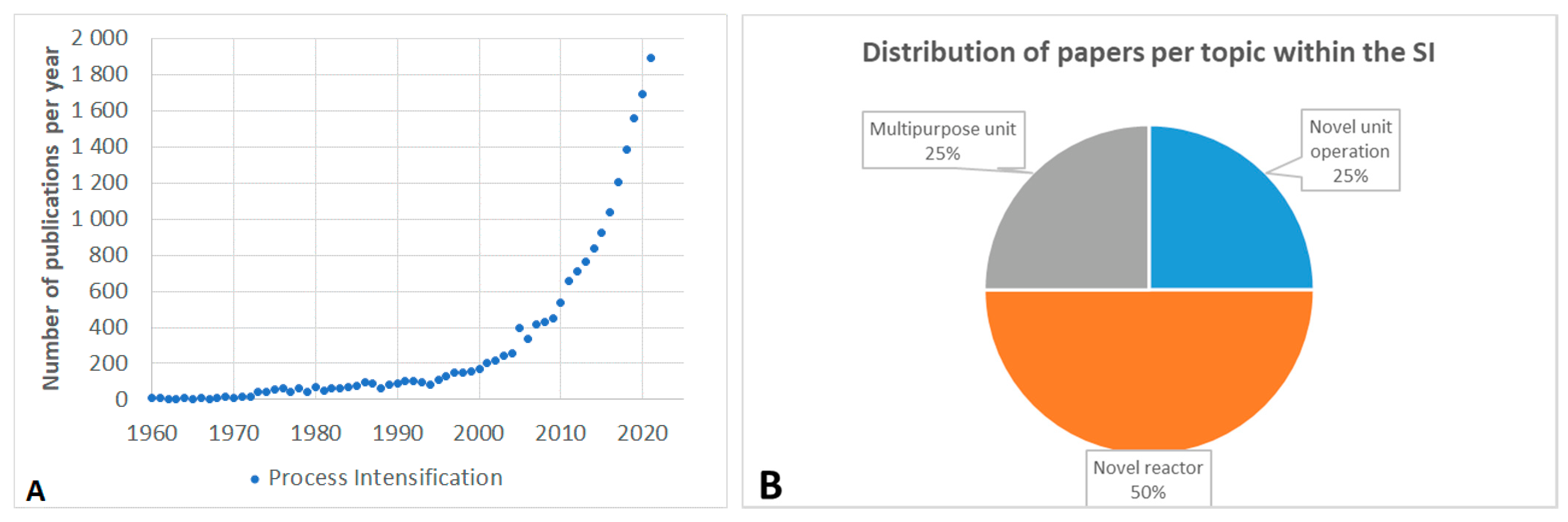 Processes 10 01294 g001