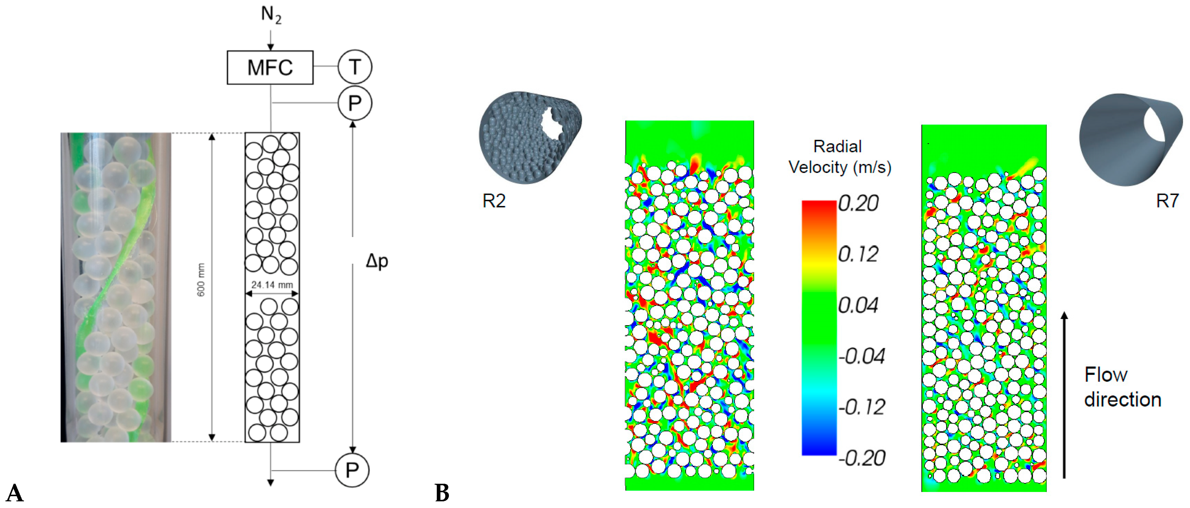 Processes 10 01294 g002