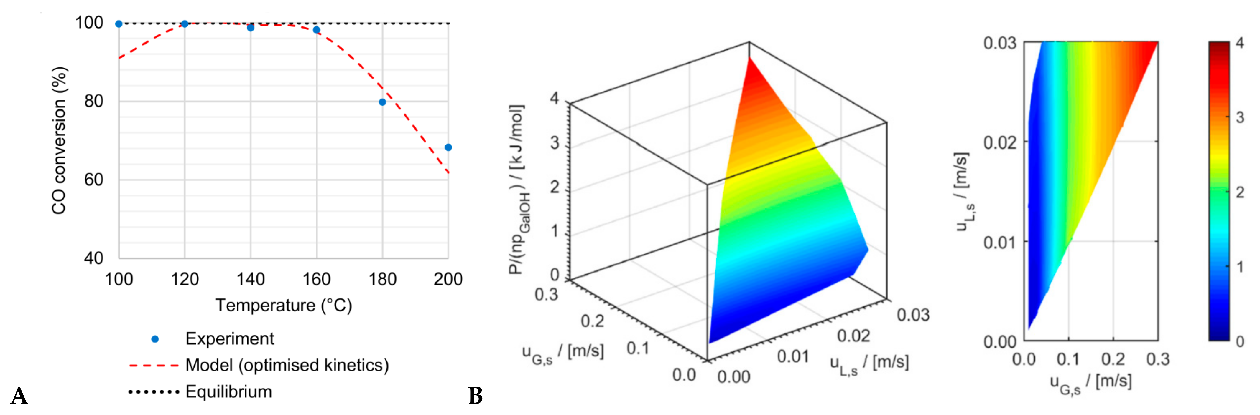 Processes 10 01294 g003