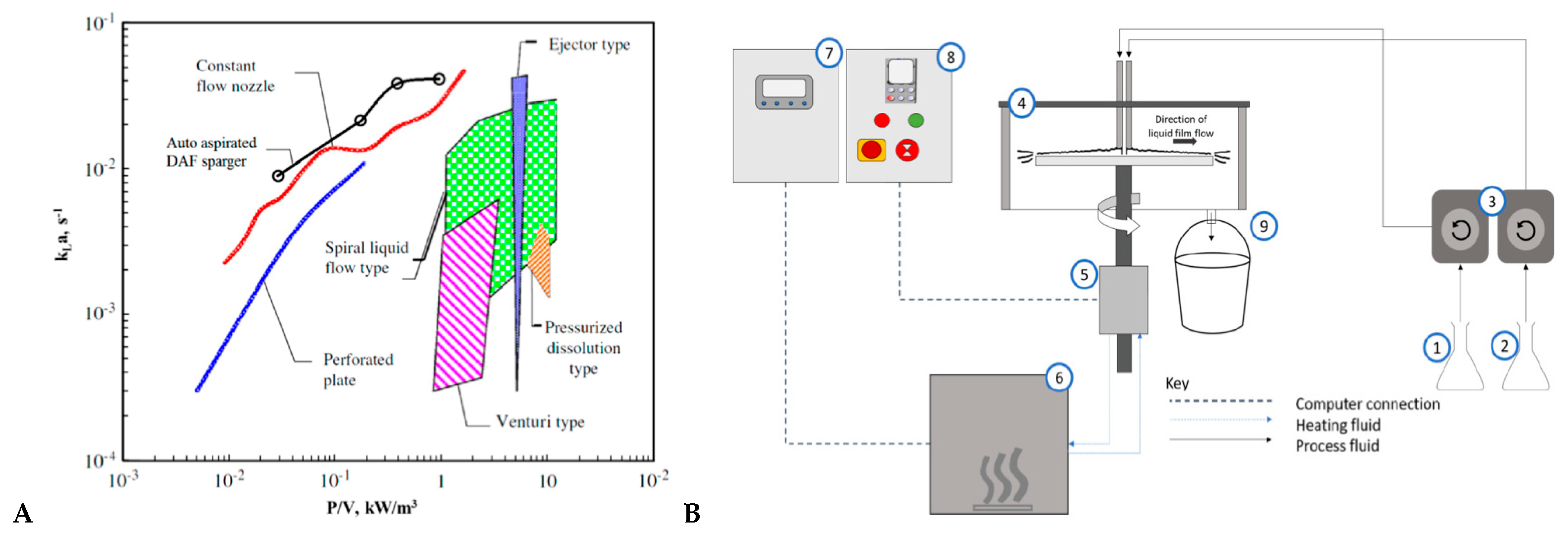 Processes 10 01294 g004