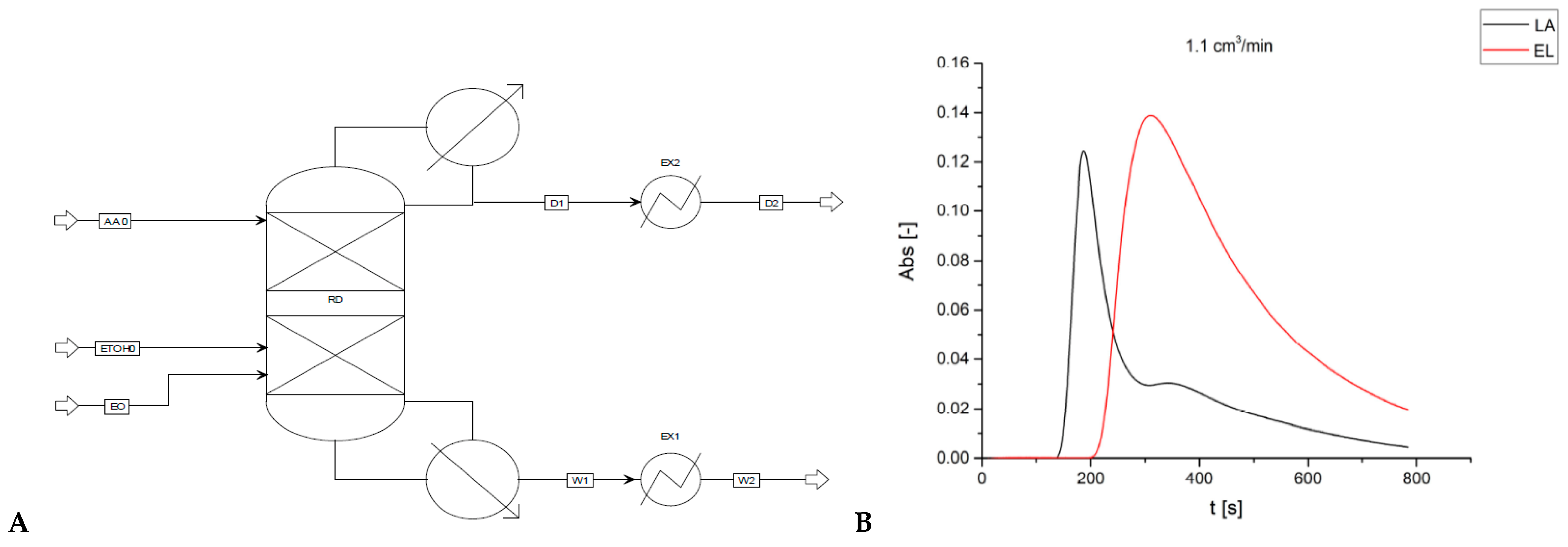 Processes 10 01294 g005
