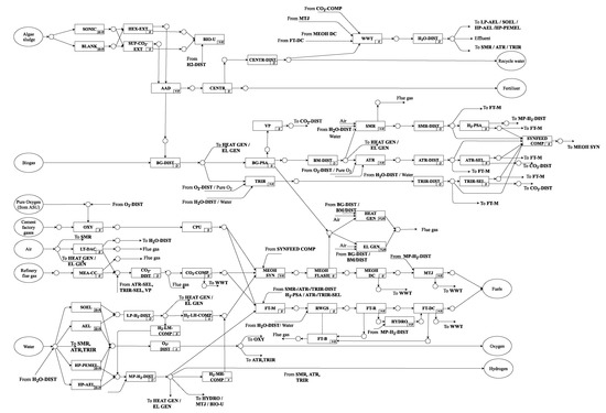 Processes 10 01298 g0a1 550