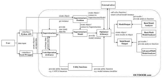 Processes 10 01298 g0a2 550