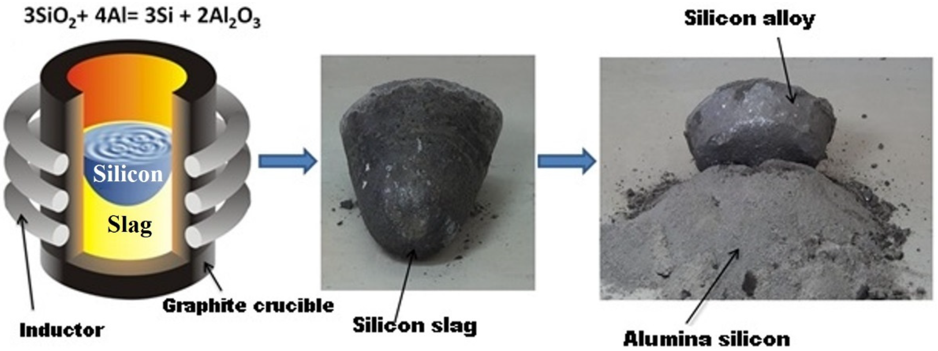 Processes 10 01303 g001