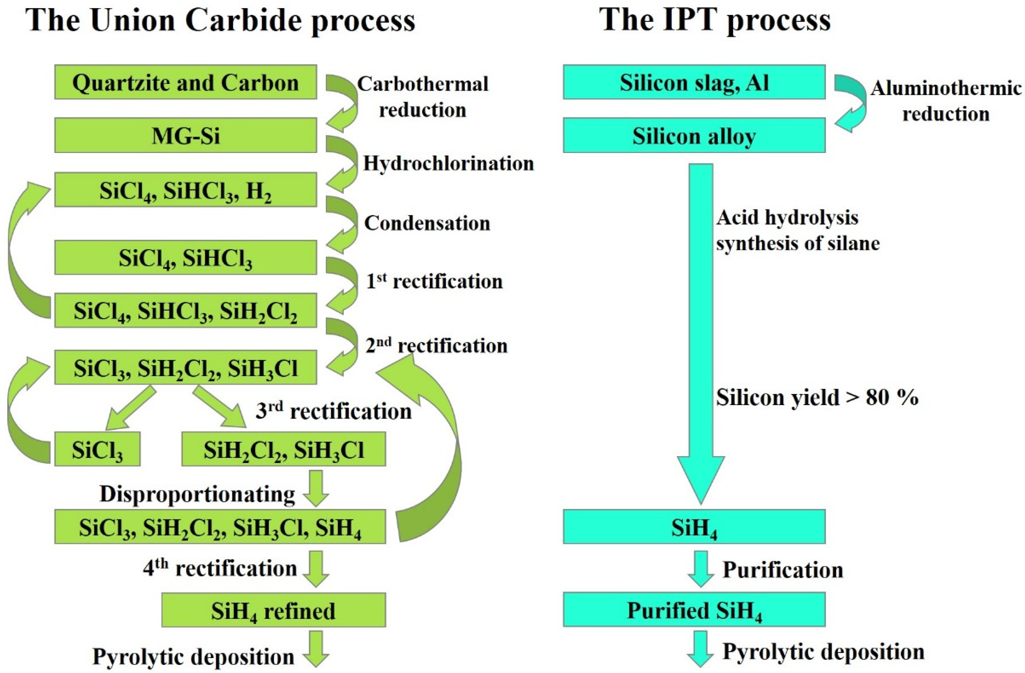 Processes 10 01303 g002