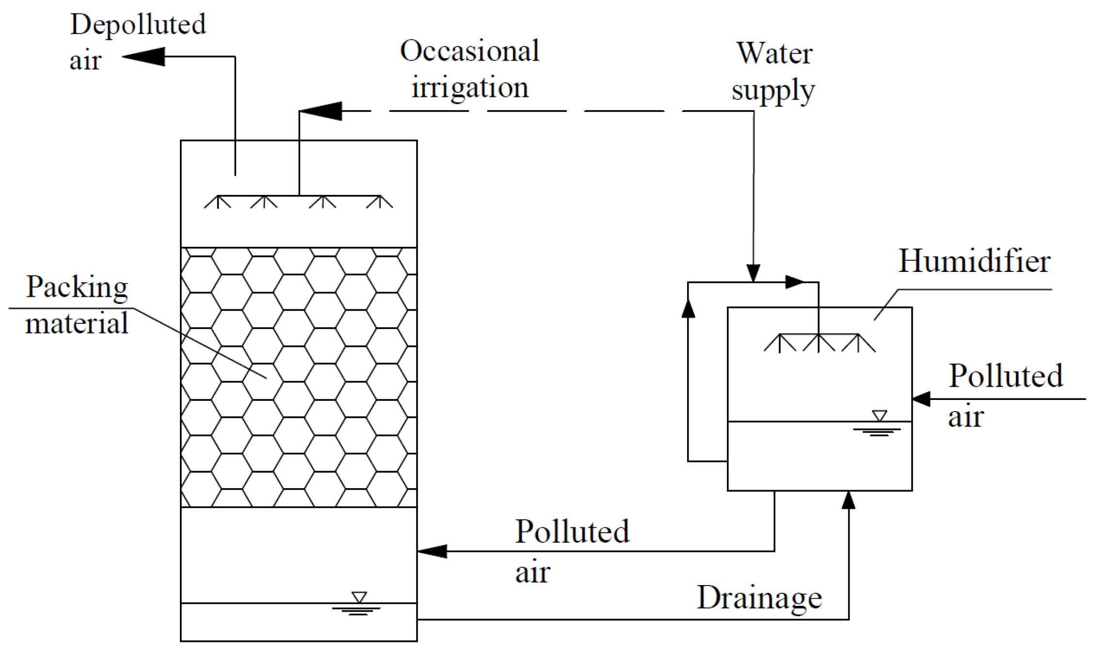 Processes 10 01304 g002 Processes 10 01304 g002