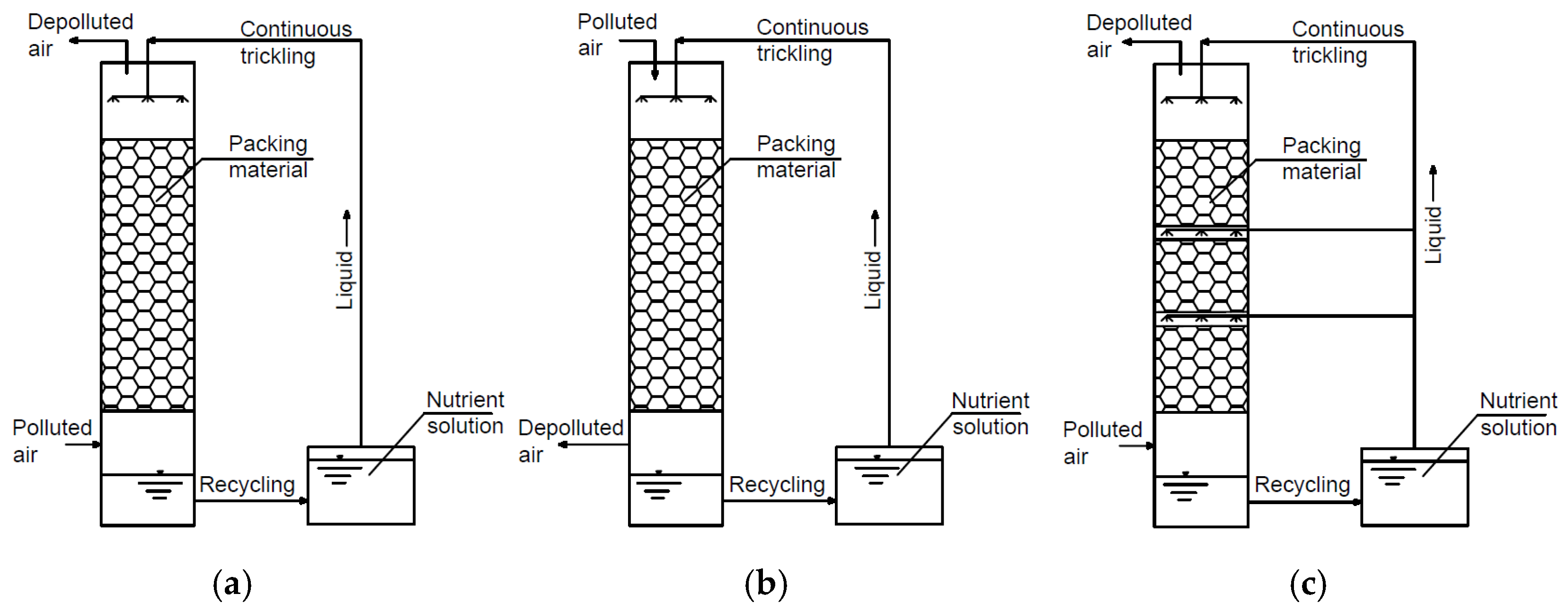 Processes 10 01304 g005 Processes 10 01304 g005