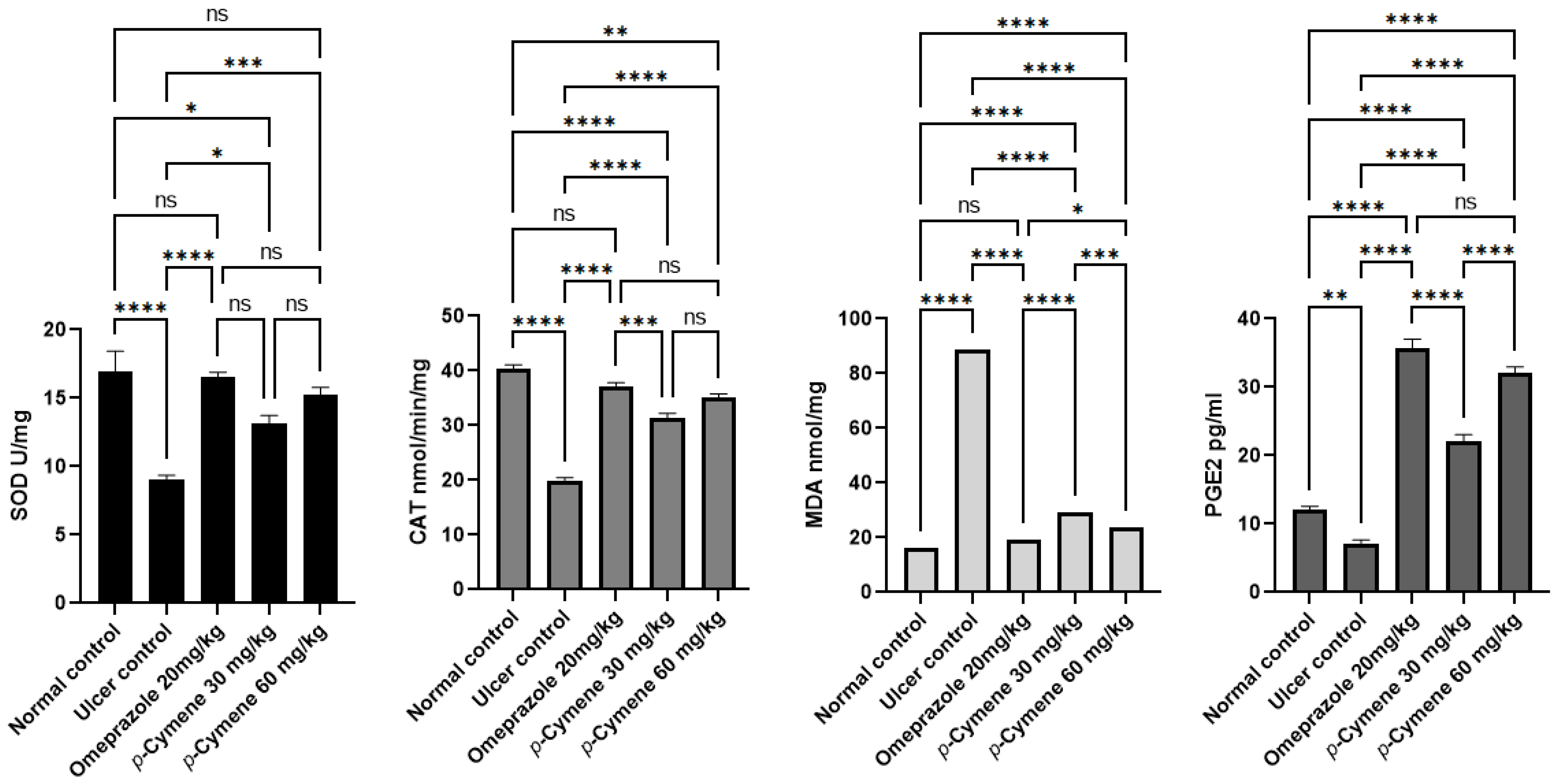 Processes 10 01314 g008