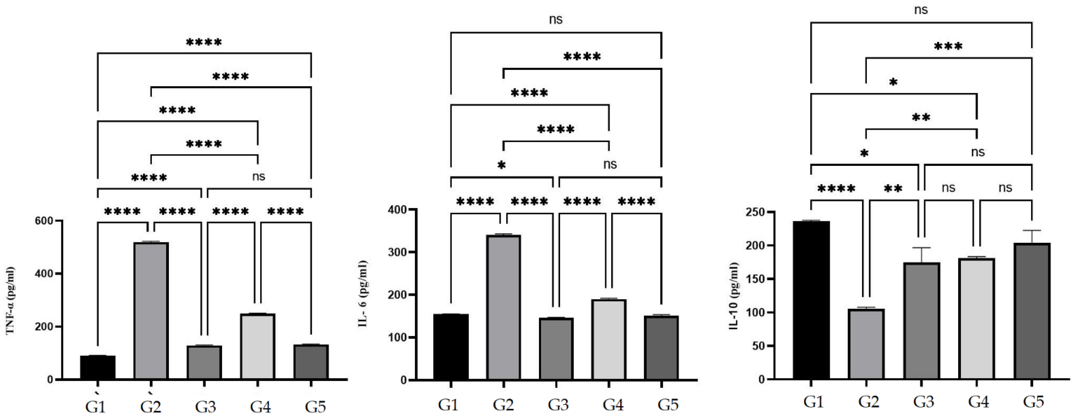 Processes 10 01314 g009