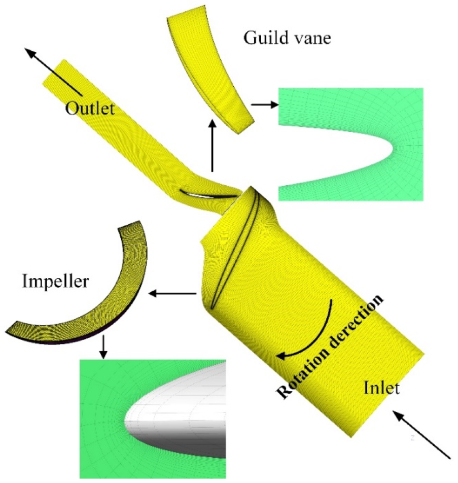 Processes 10 01317 g003