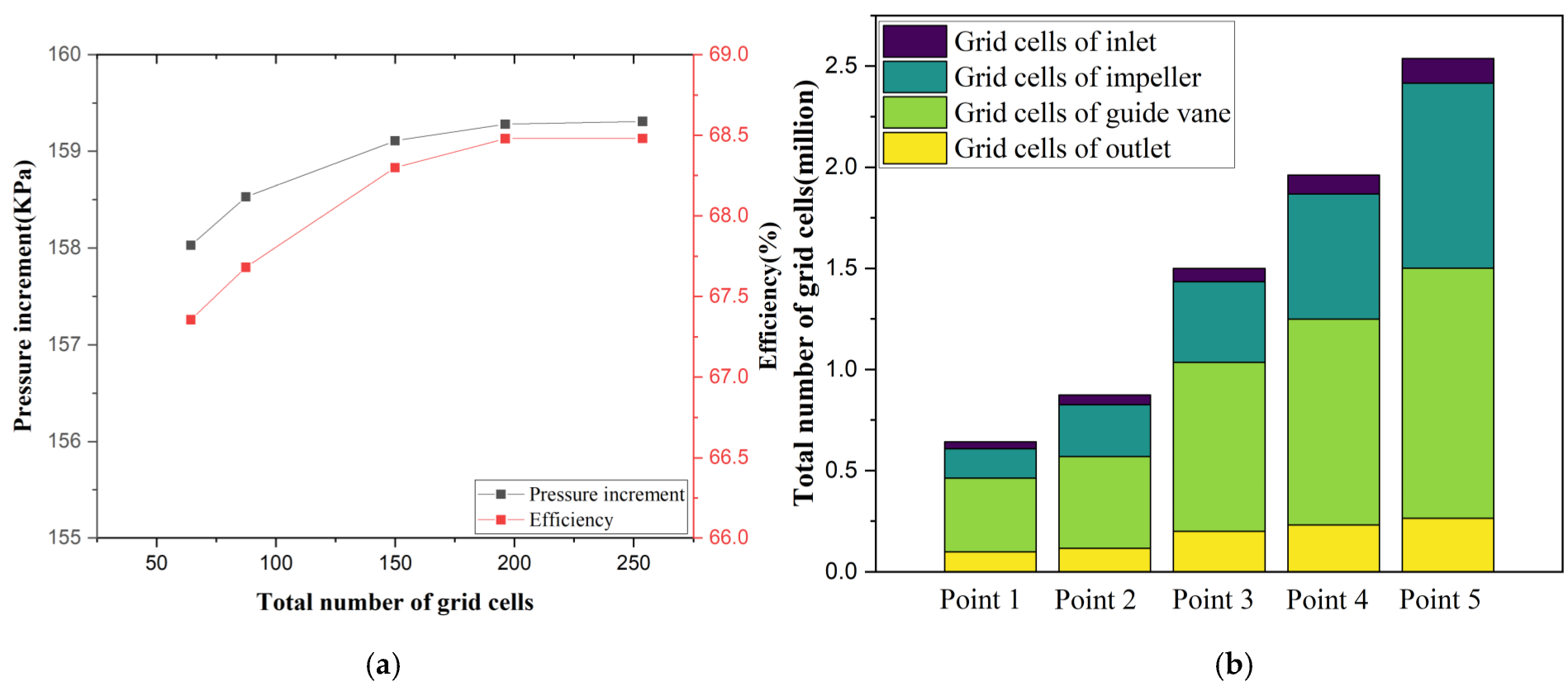 Processes 10 01317 g004