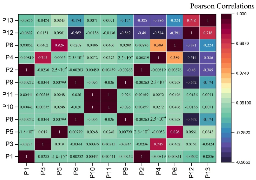 Processes 10 01317 g005