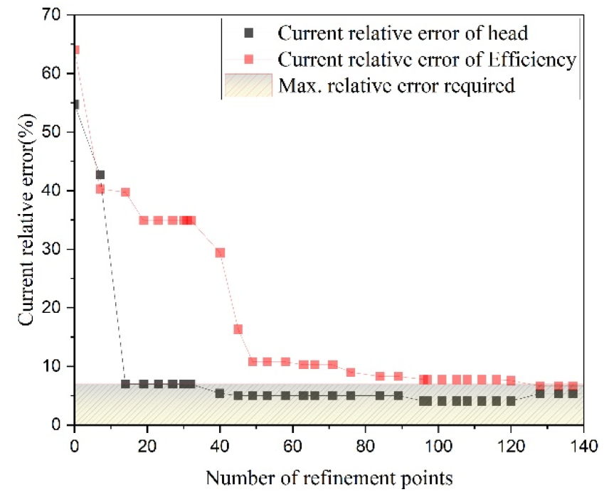 Processes 10 01317 g007