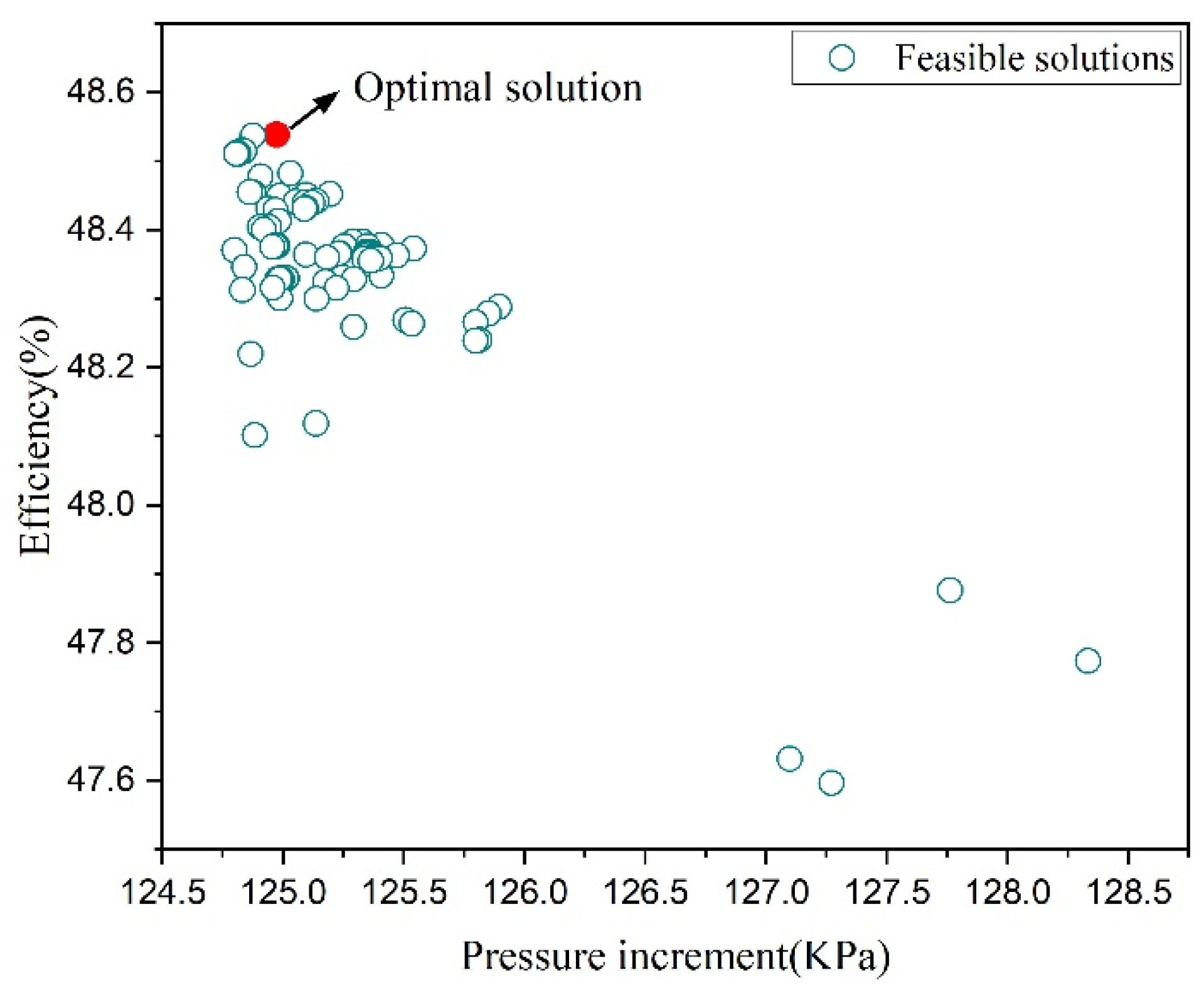 Processes 10 01317 g009