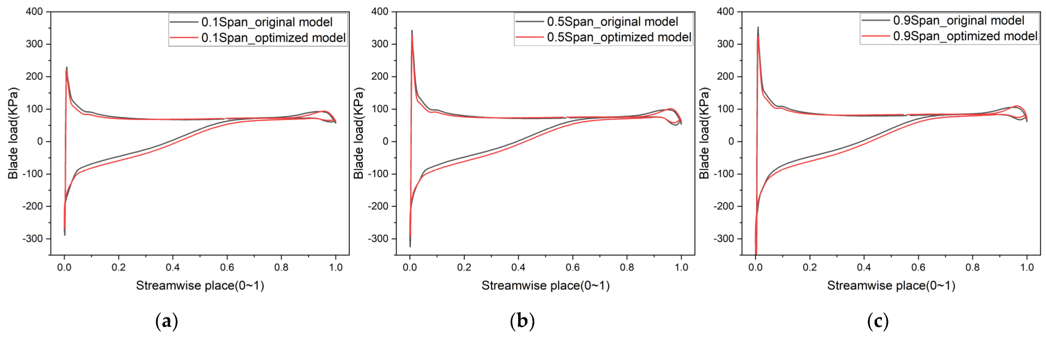 Processes 10 01317 g013