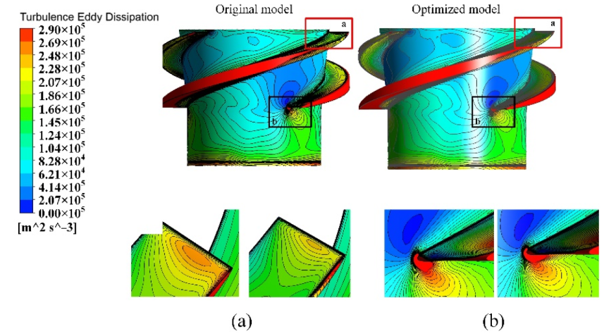 Processes 10 01317 g015