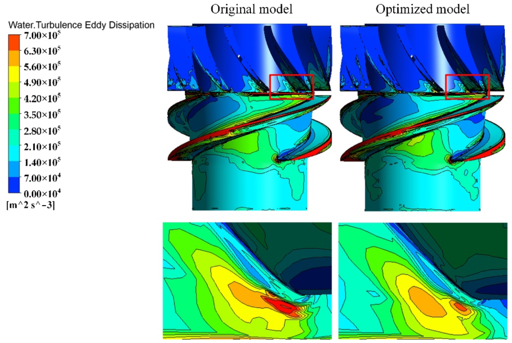 Processes 10 01317 g016