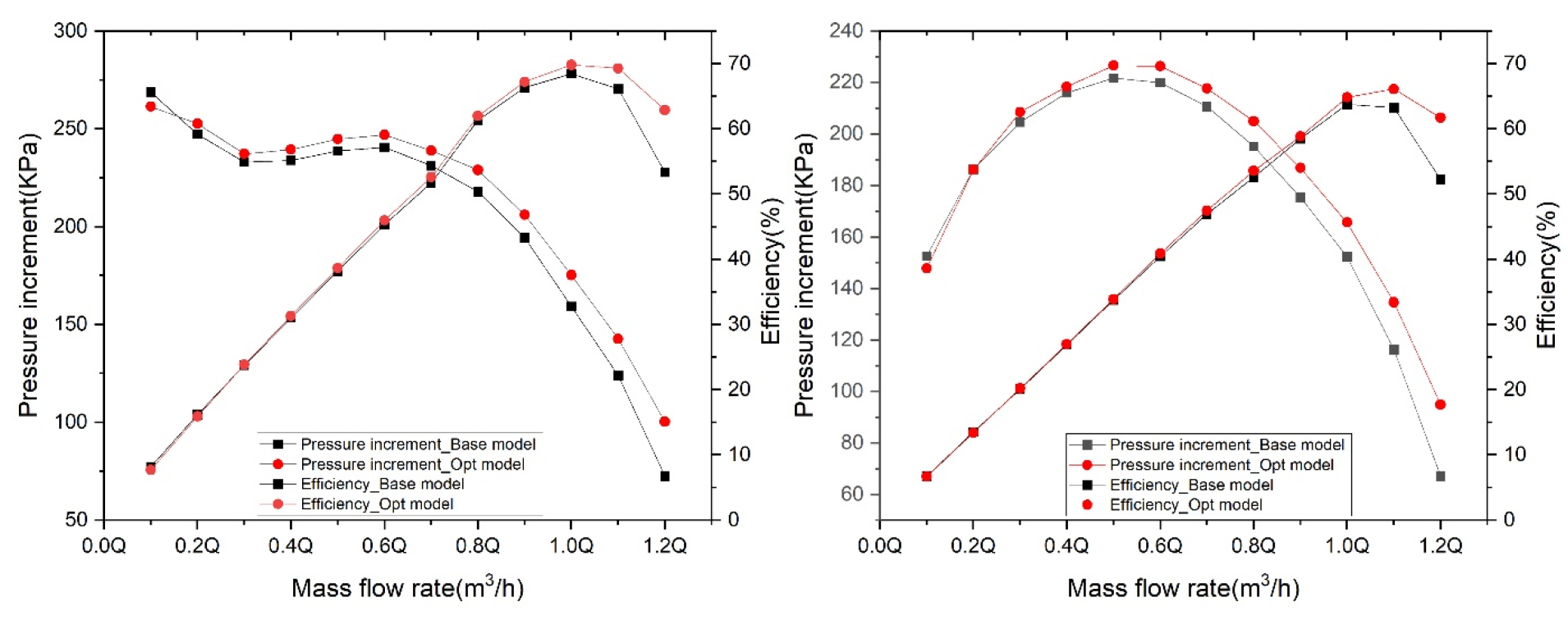 Processes 10 01317 g019a