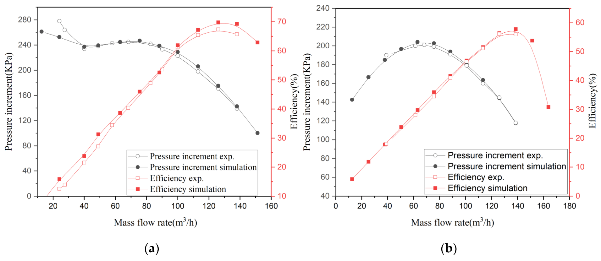Processes 10 01317 g022