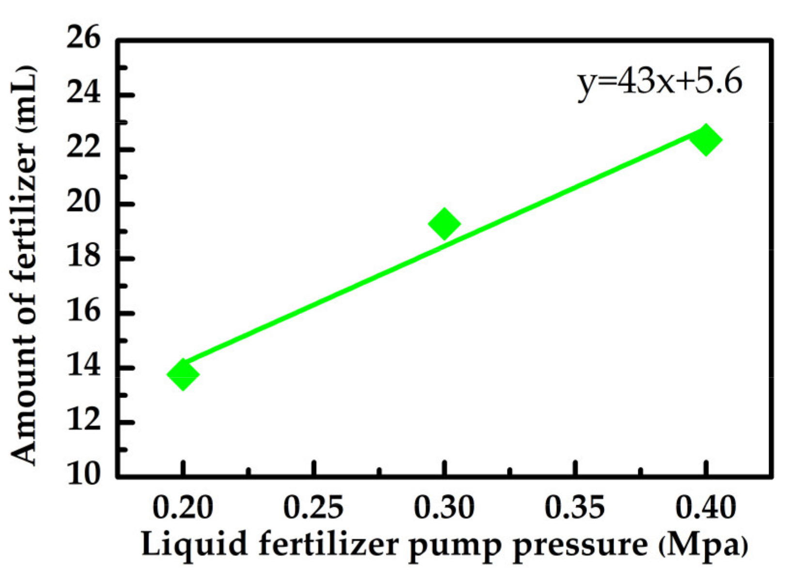 Processes 10 01320 g011 Processes 10 01320 g011