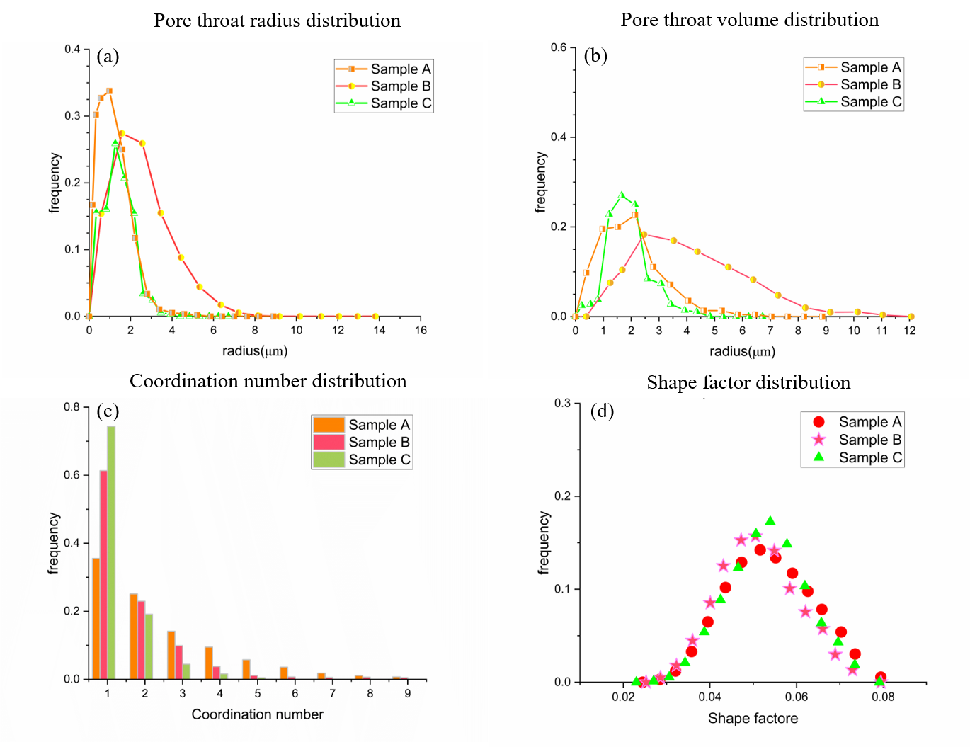 Processes 10 01321 g011 Processes 10 01321 g011
