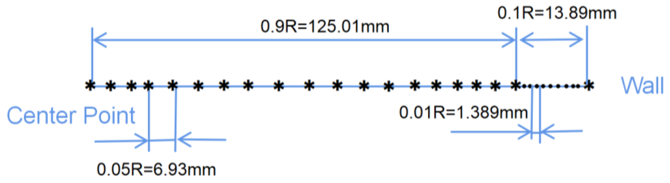 Processes 10 01323 g002