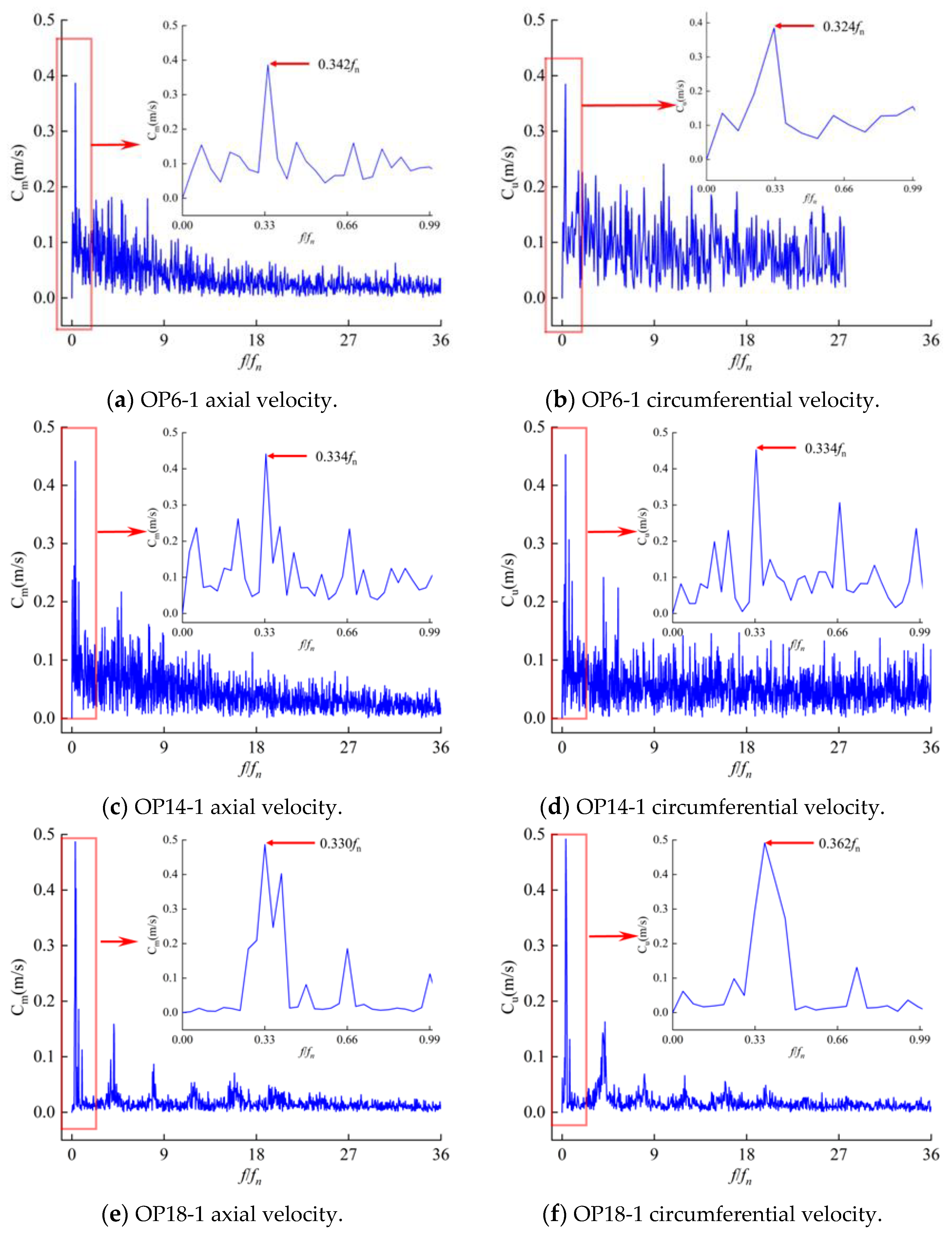 Processes 10 01323 g008a