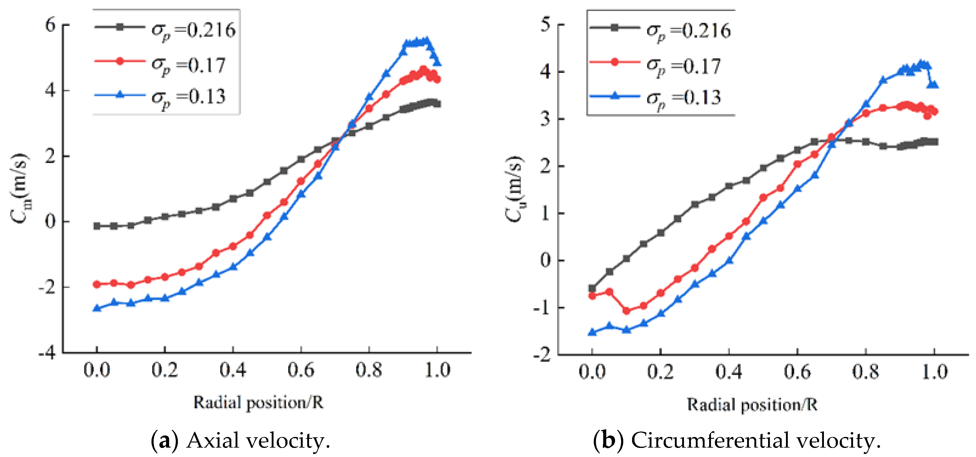 Processes 10 01323 g012