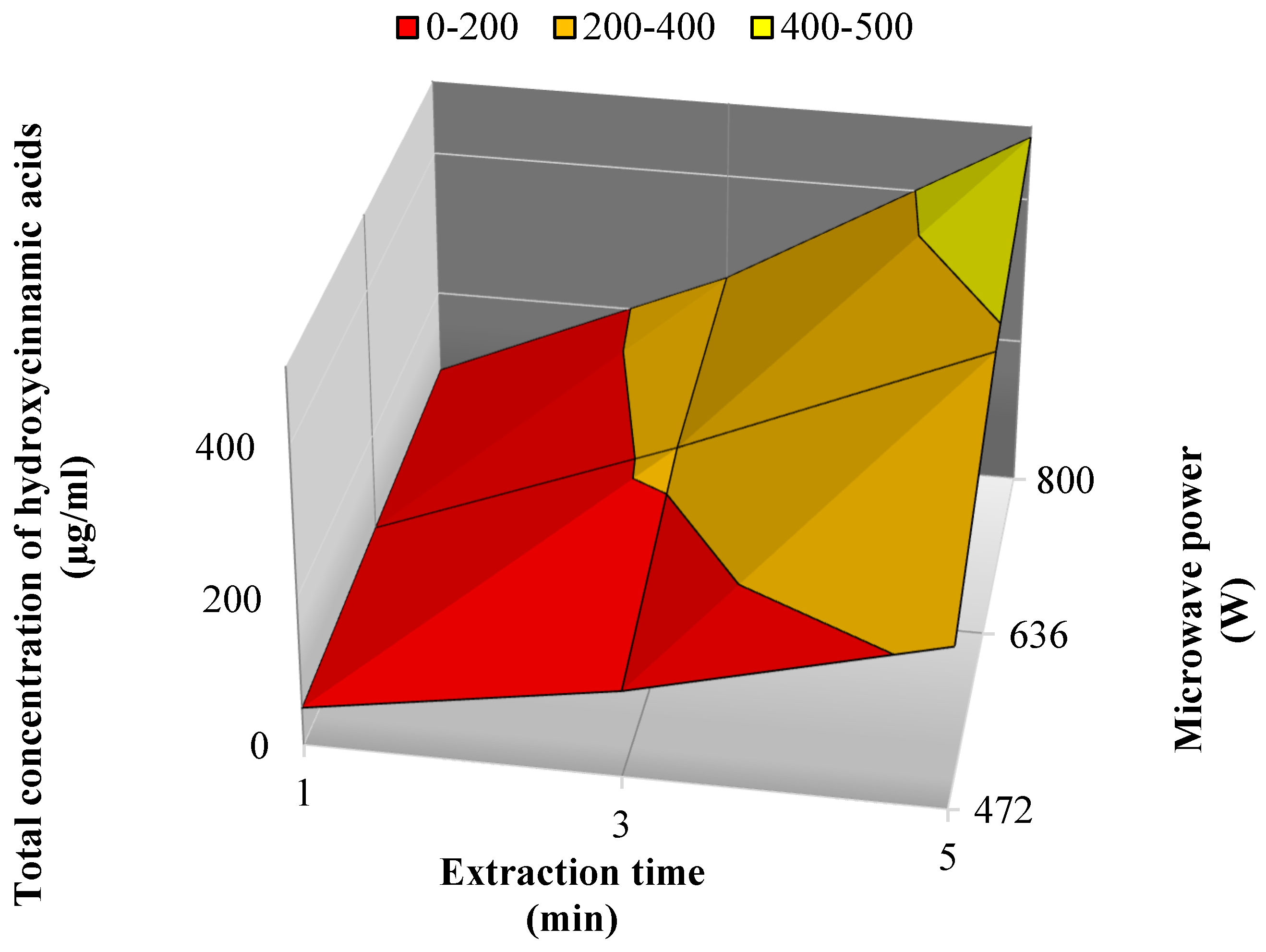 Processes 10 01330 g001