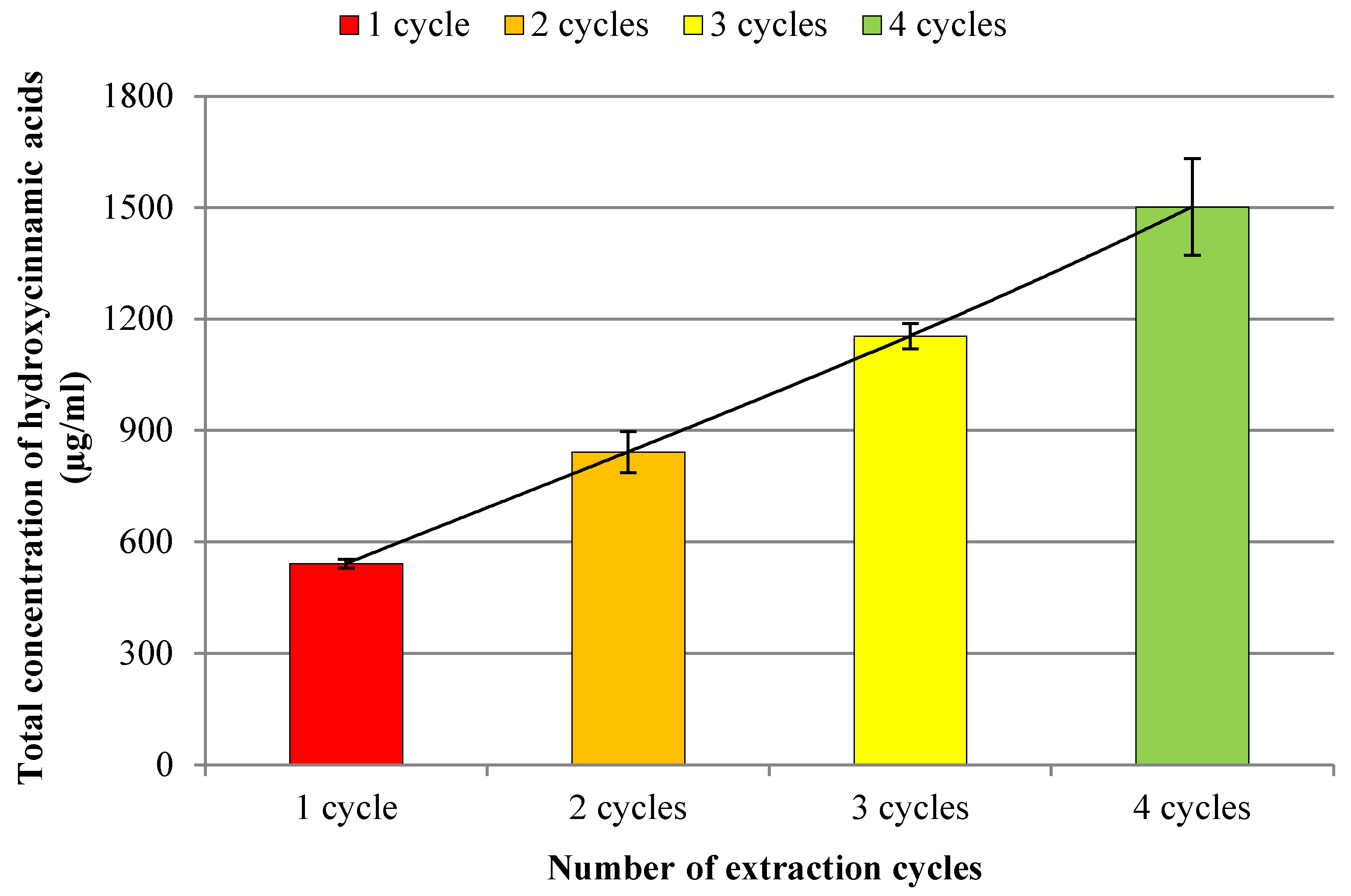 Processes 10 01330 g003