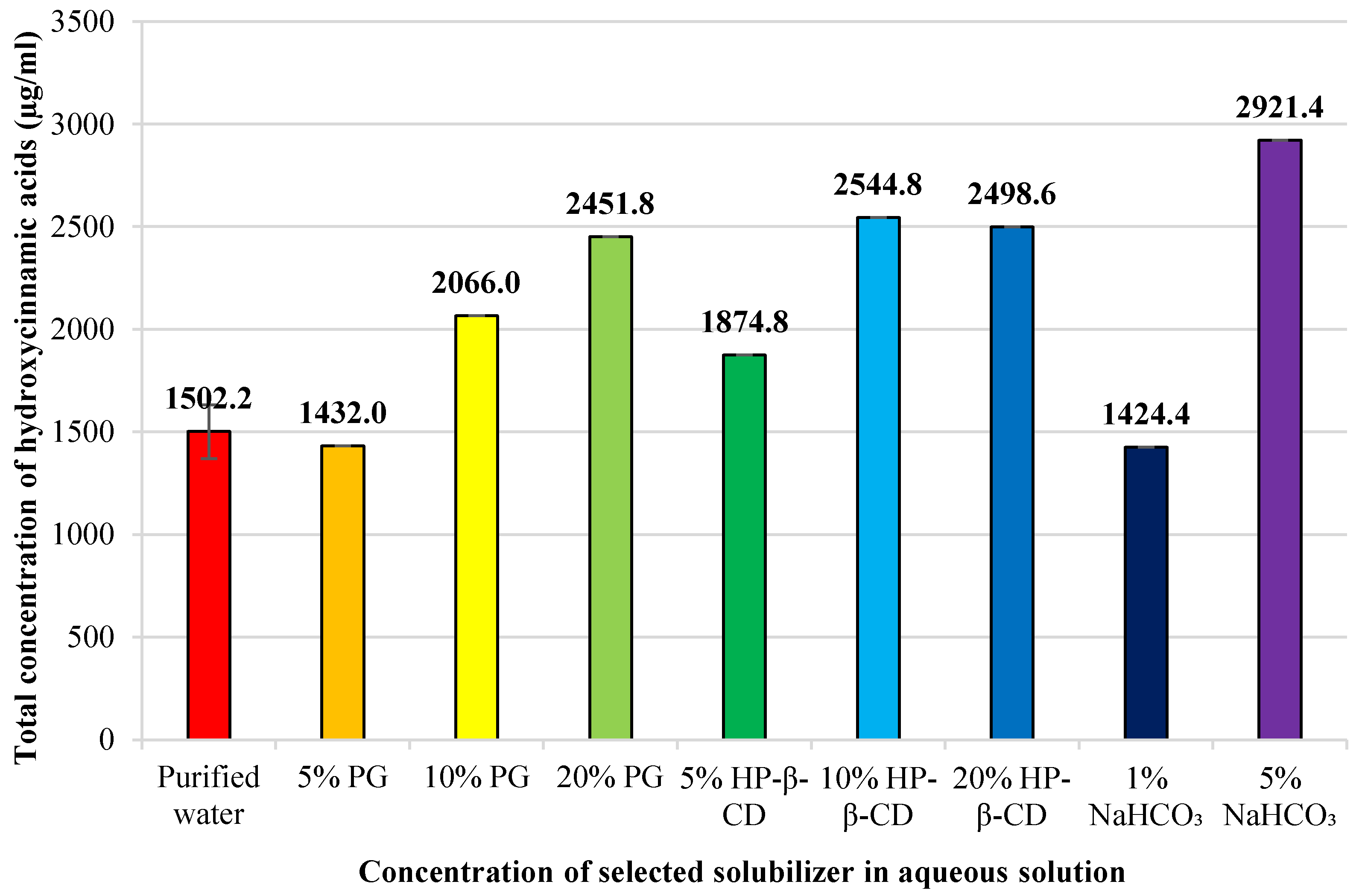 Processes 10 01330 g004
