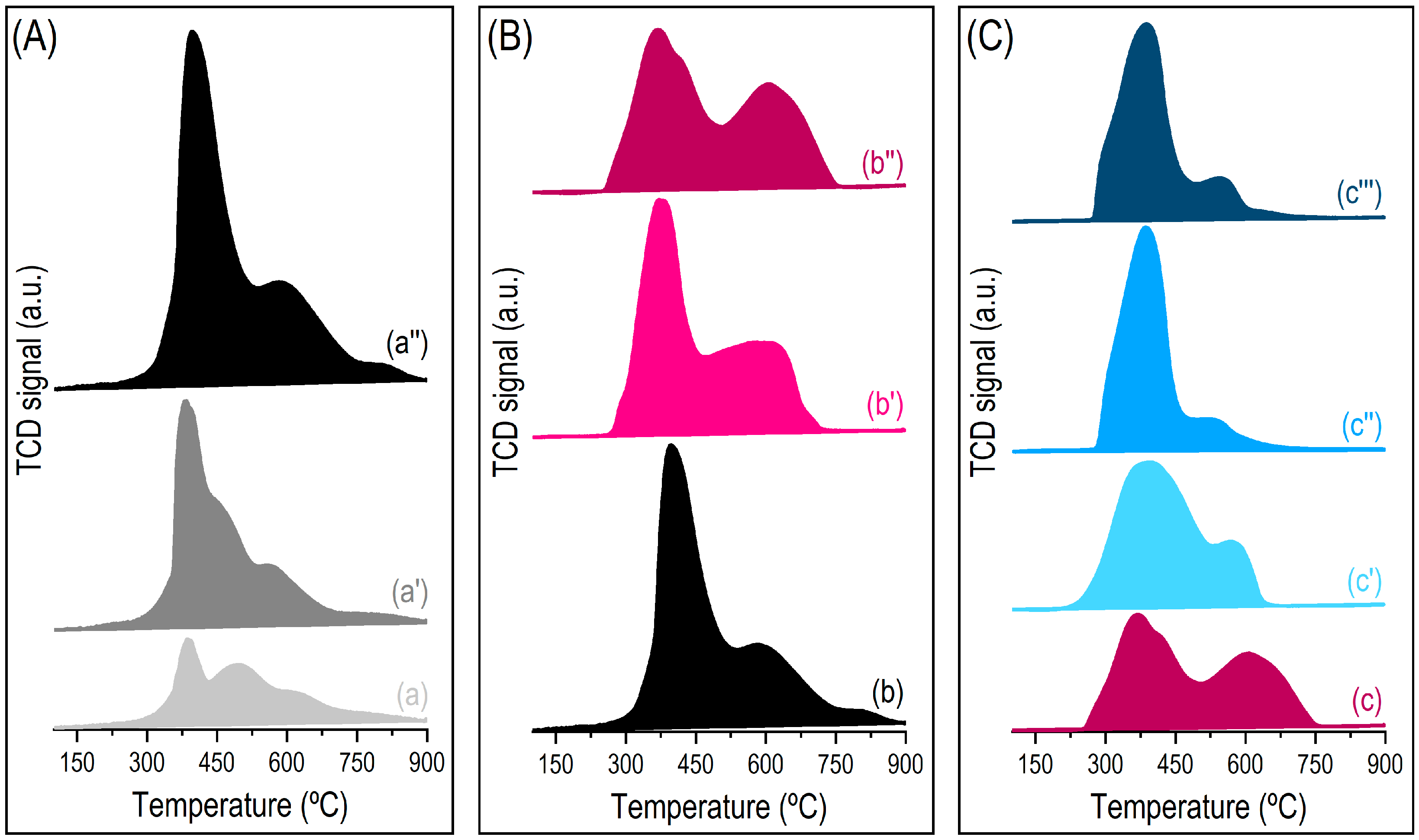 Processes 10 01331 g002