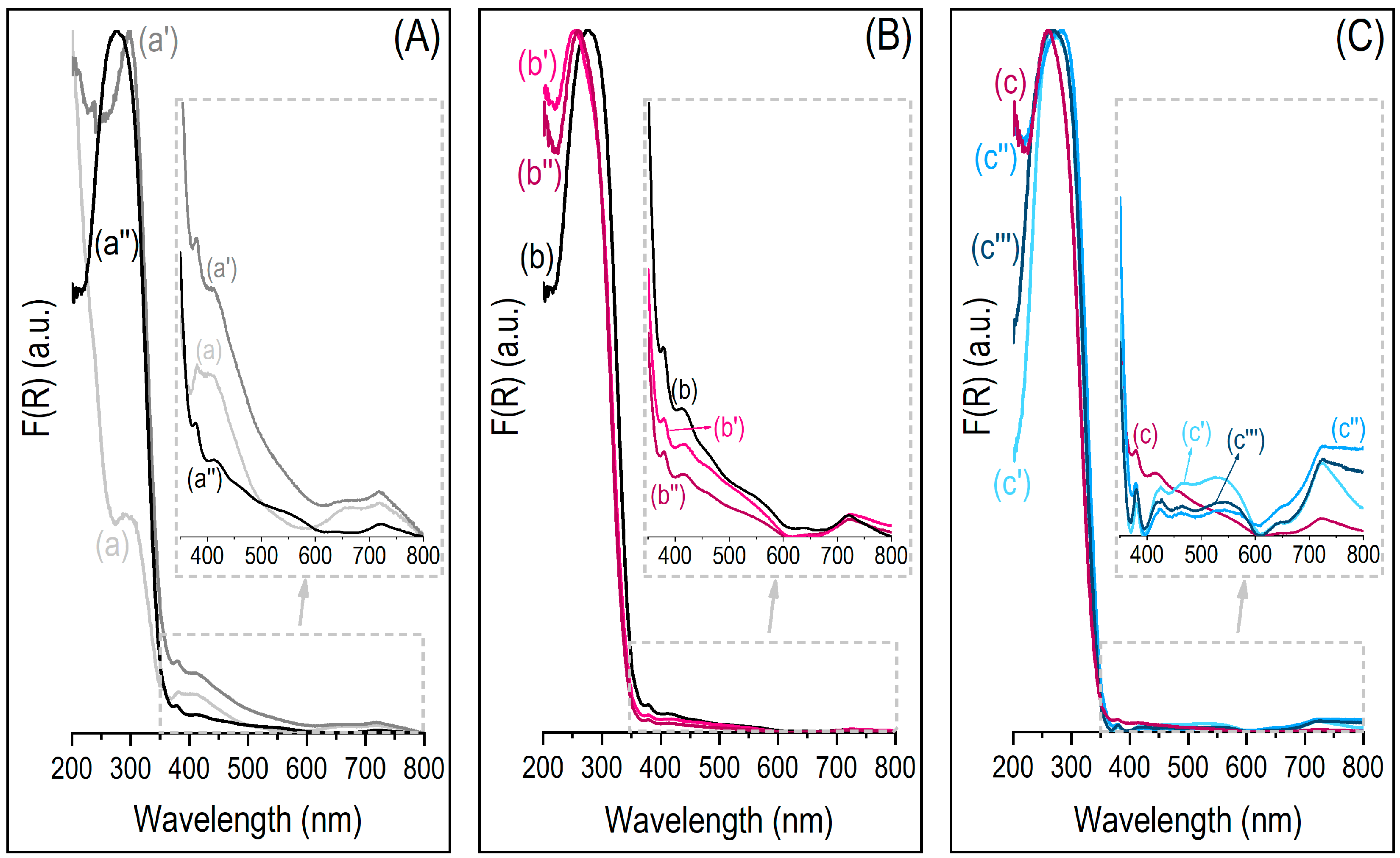 Processes 10 01331 g003