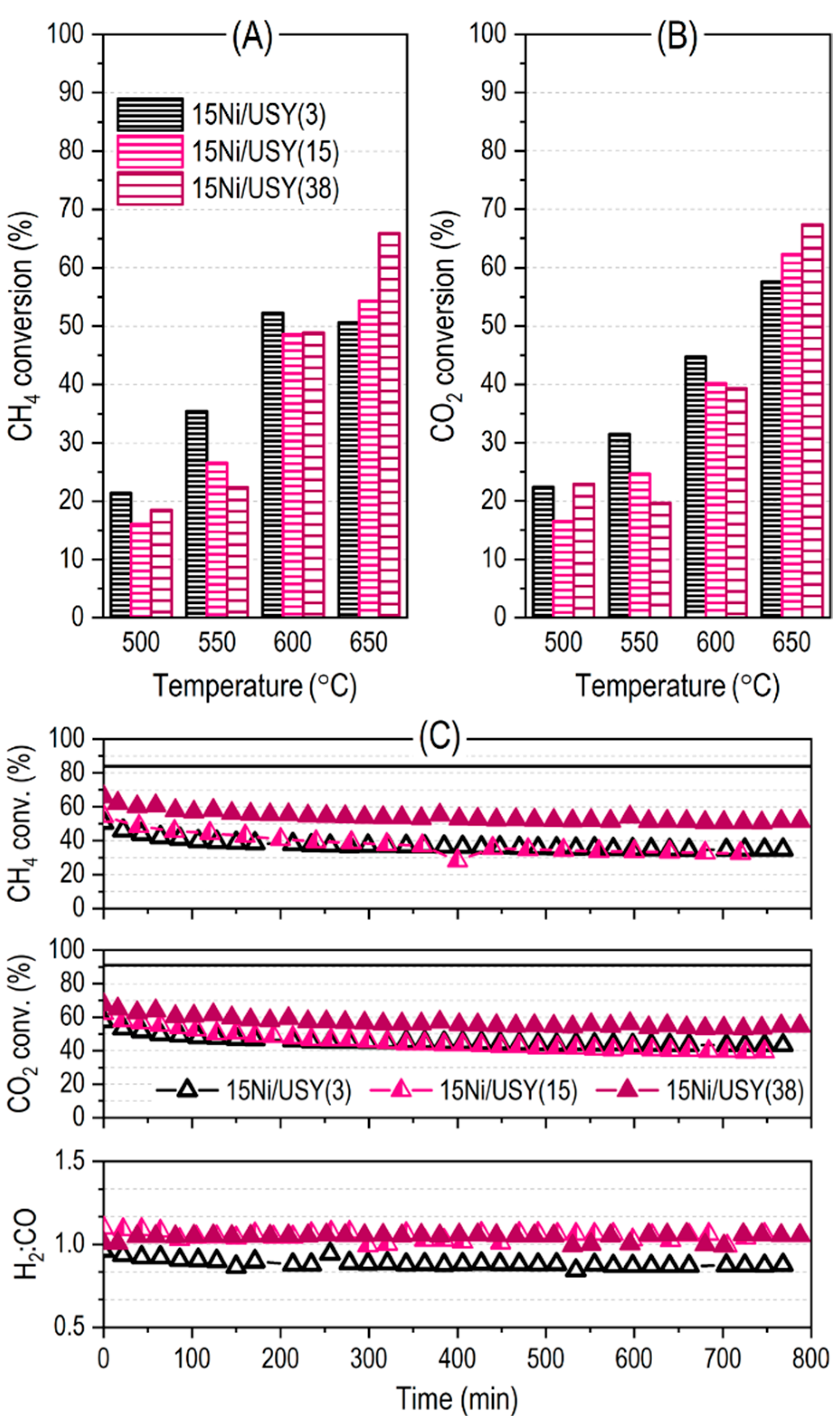 Processes 10 01331 g007