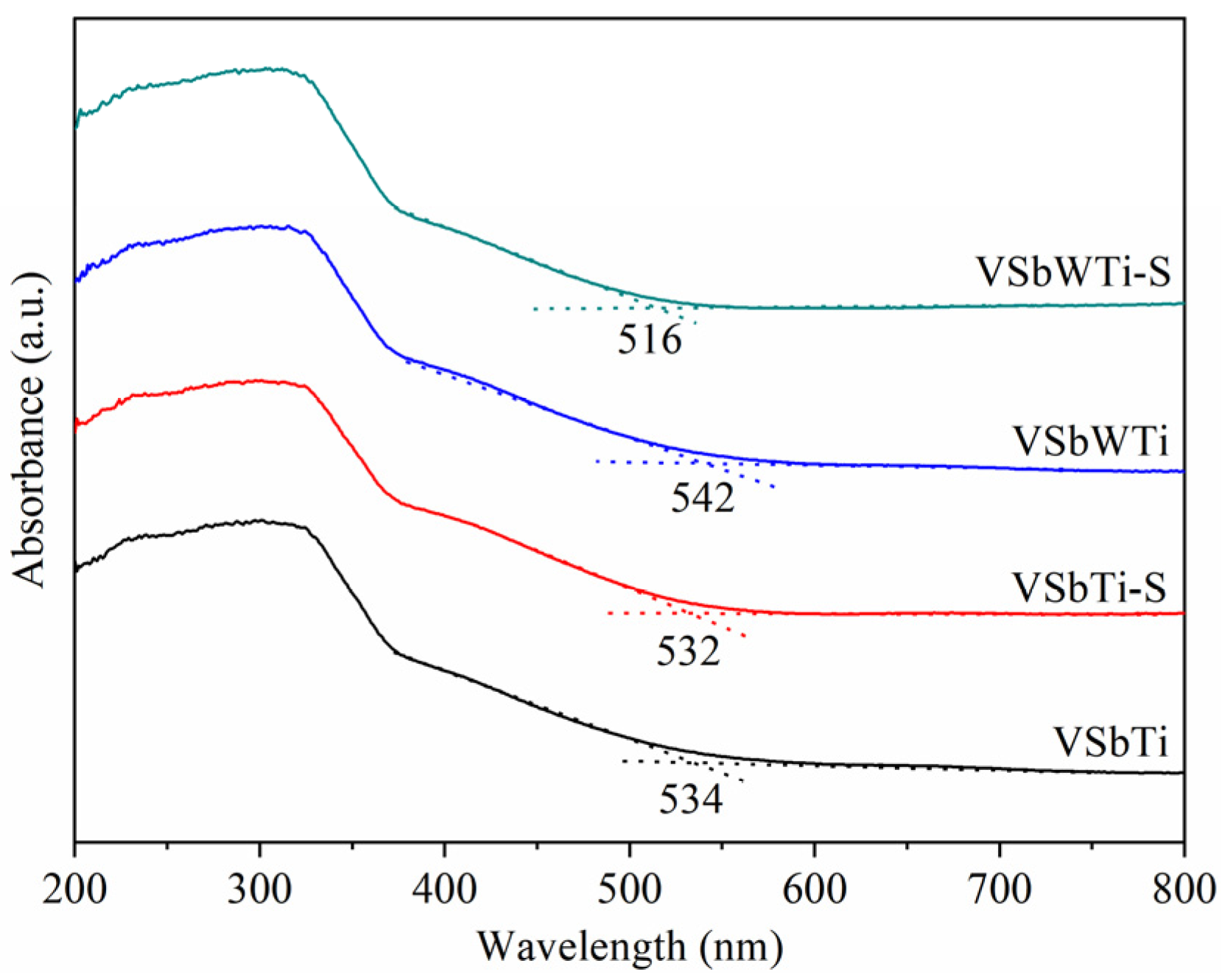 Processes 10 01333 g002