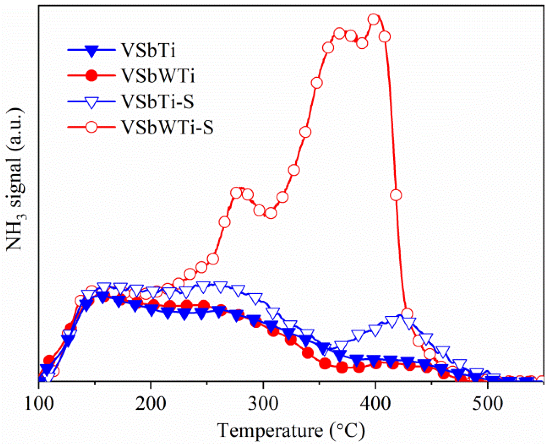 Processes 10 01333 g006