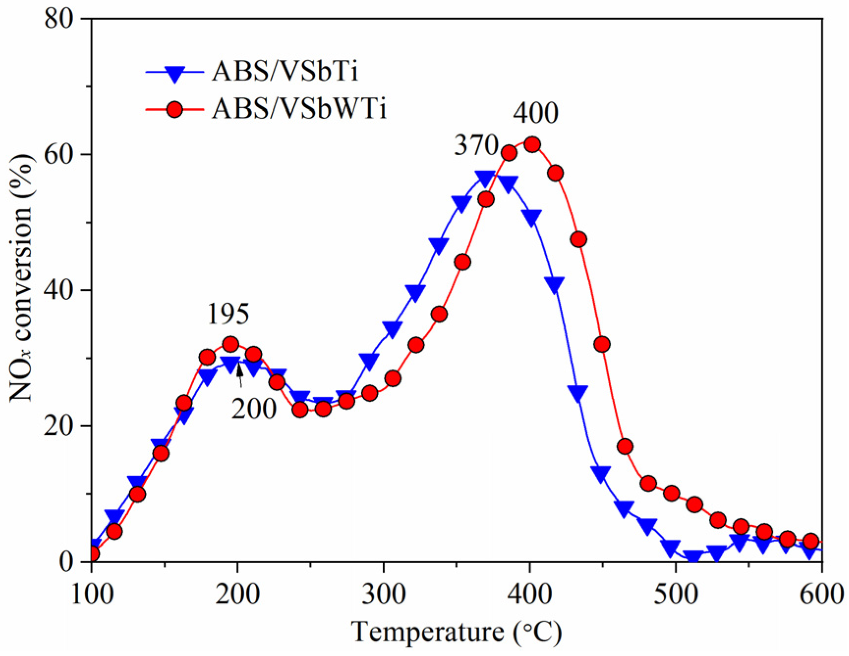 Processes 10 01333 g007