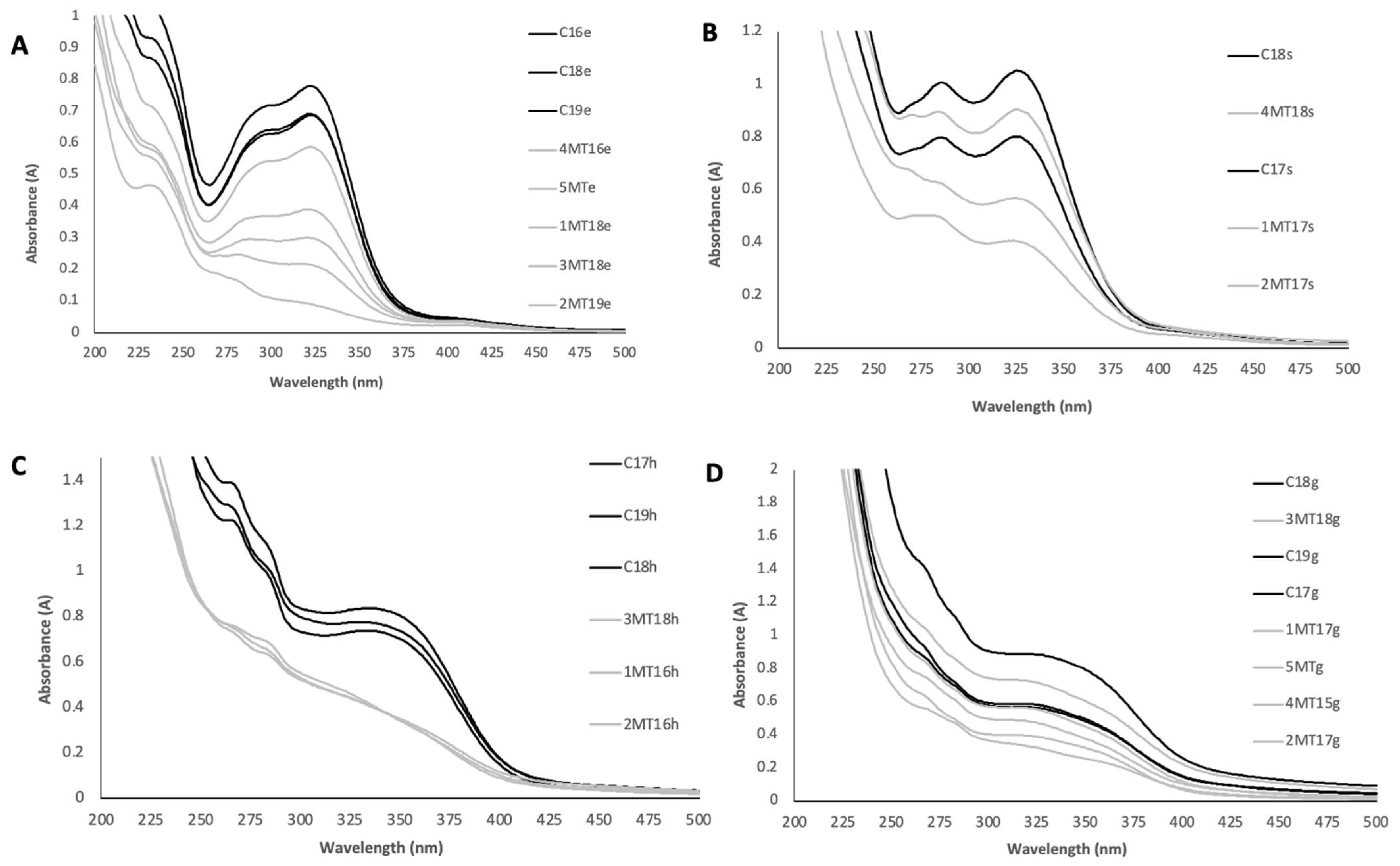 Processes 10 01335 g002