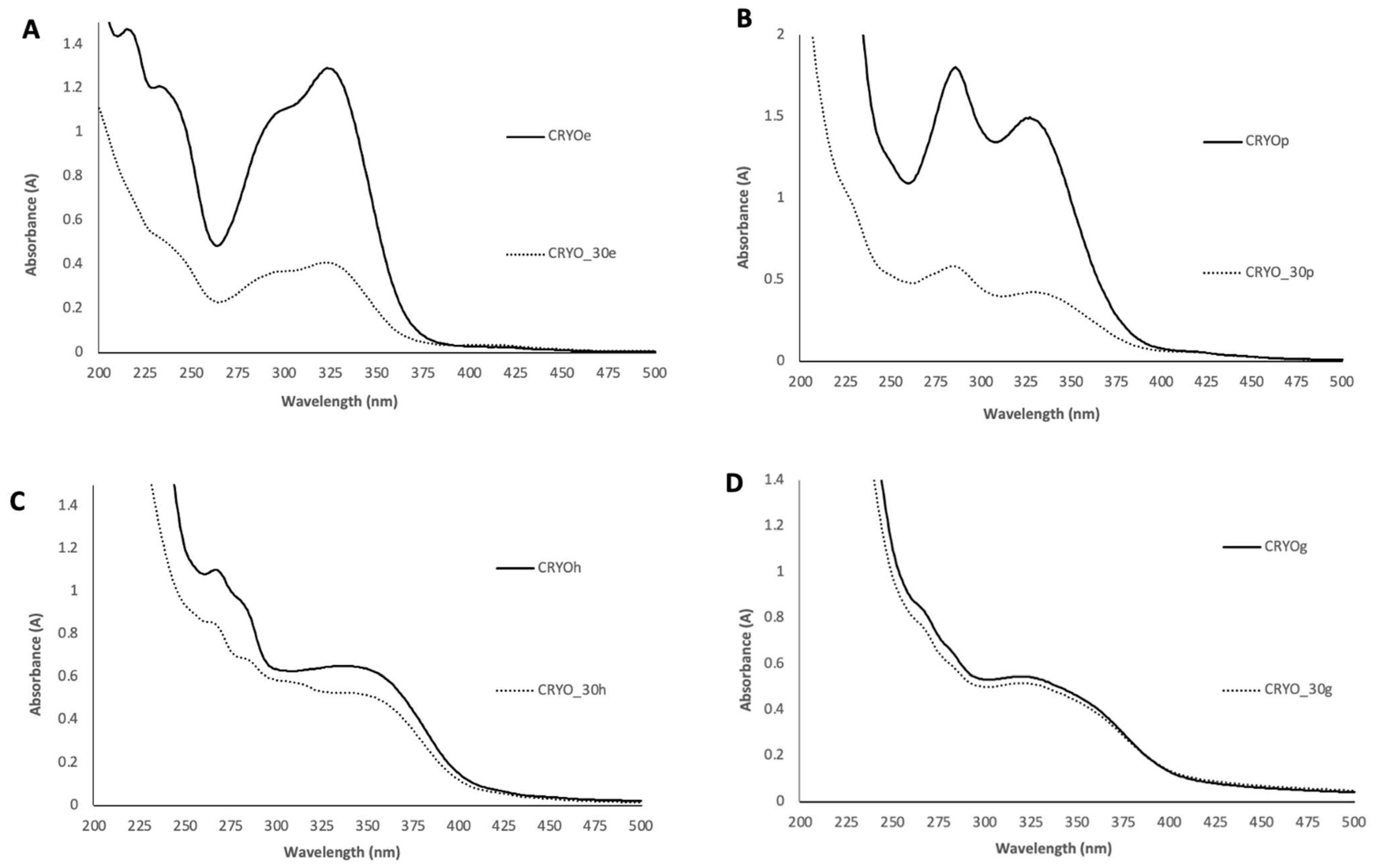 Processes 10 01335 g003