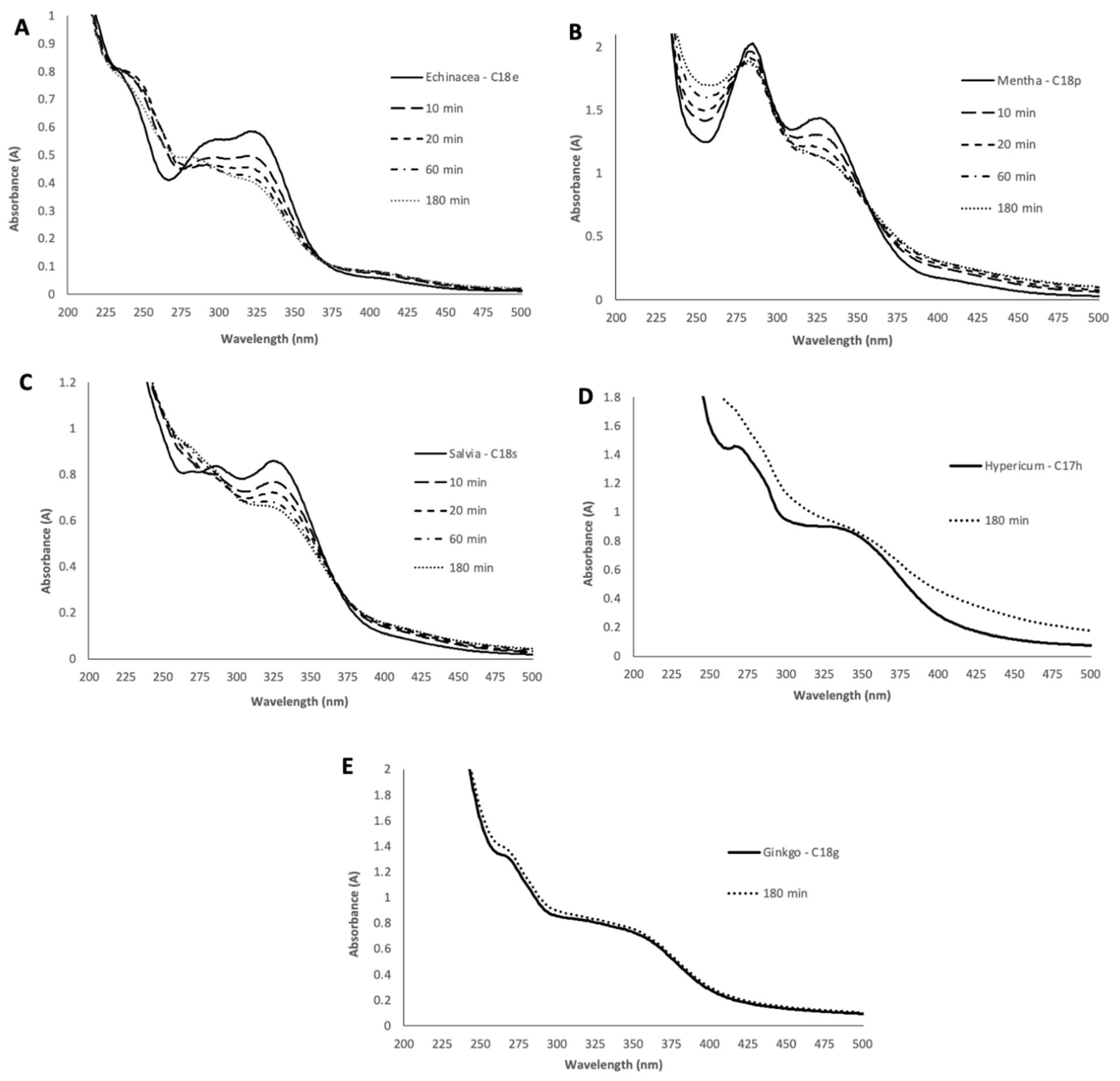 Processes 10 01335 g004