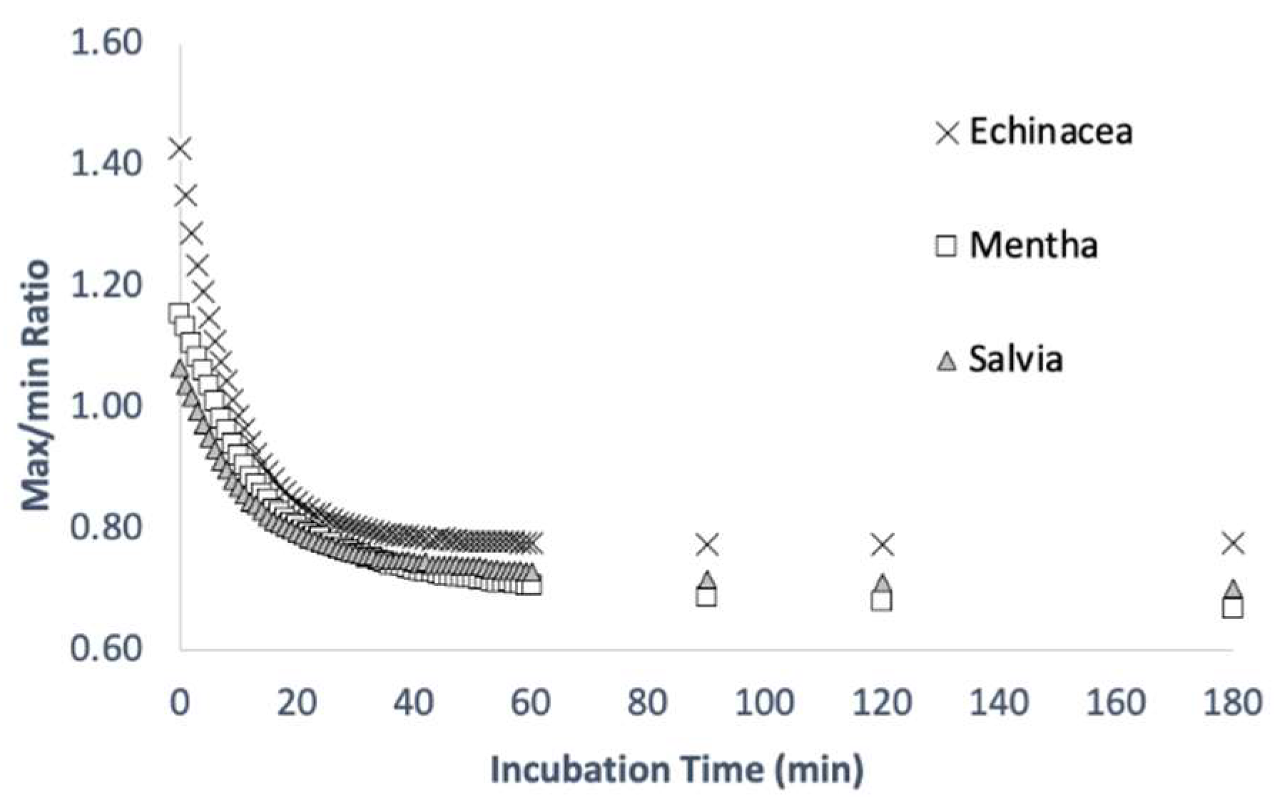 Processes 10 01335 g005