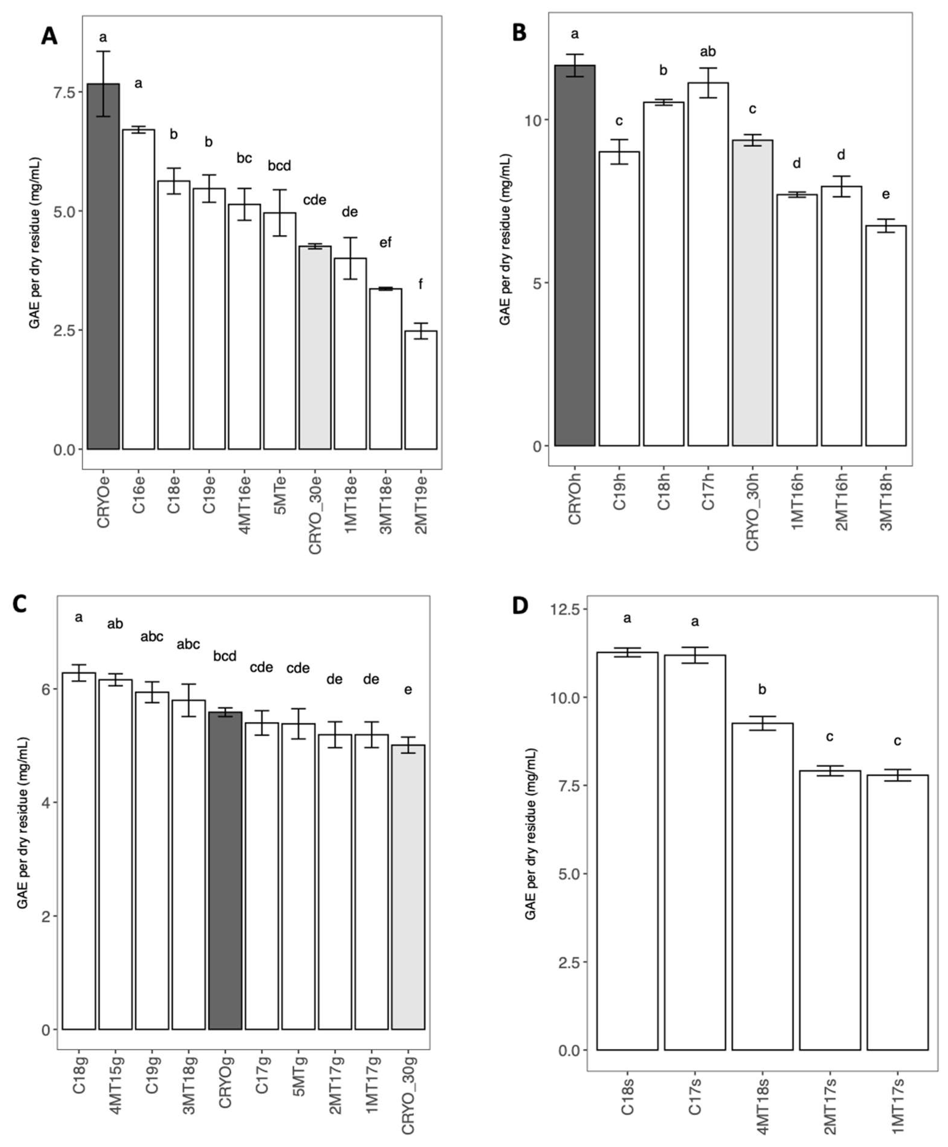 Processes 10 01335 g006