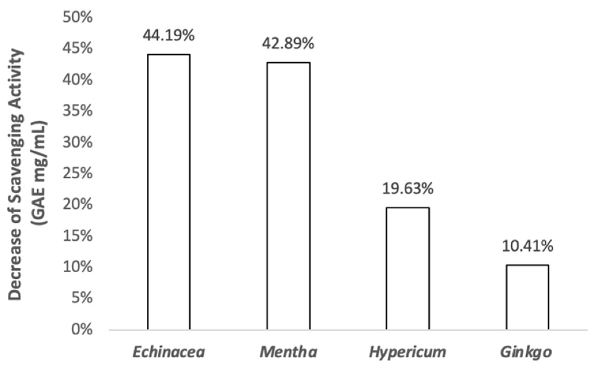 Processes 10 01335 g007