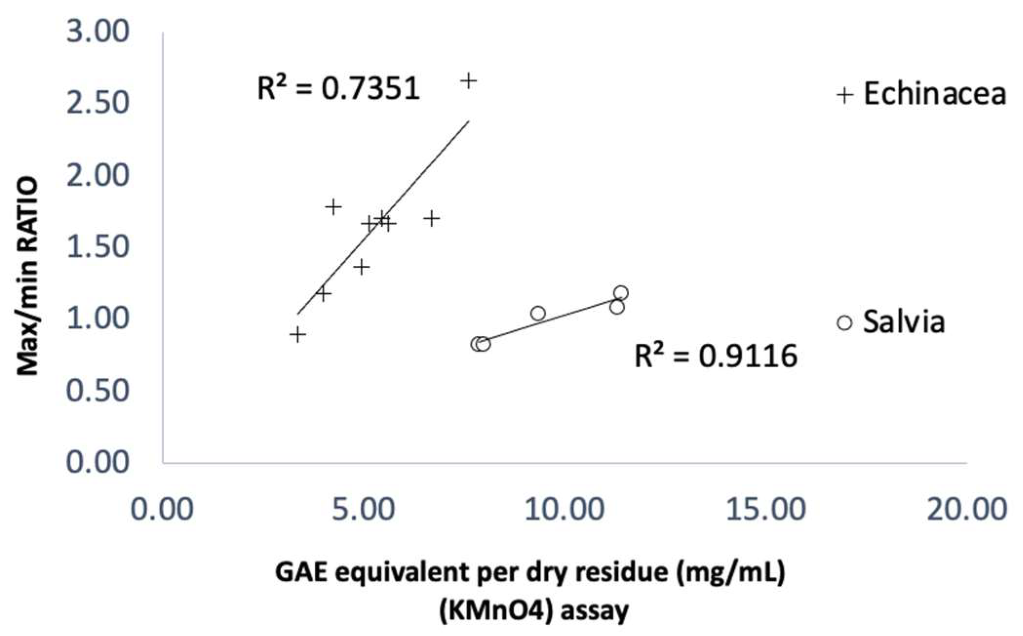 Processes 10 01335 g008
