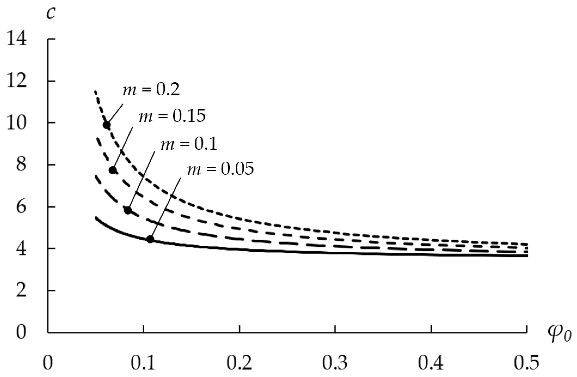 Processes 10 01336 g003