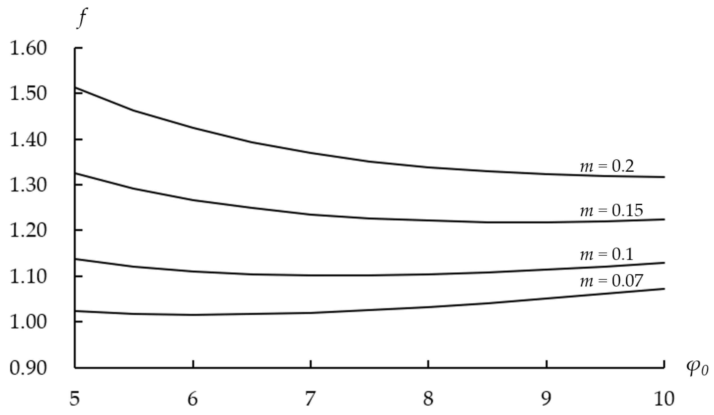 Processes 10 01336 g007