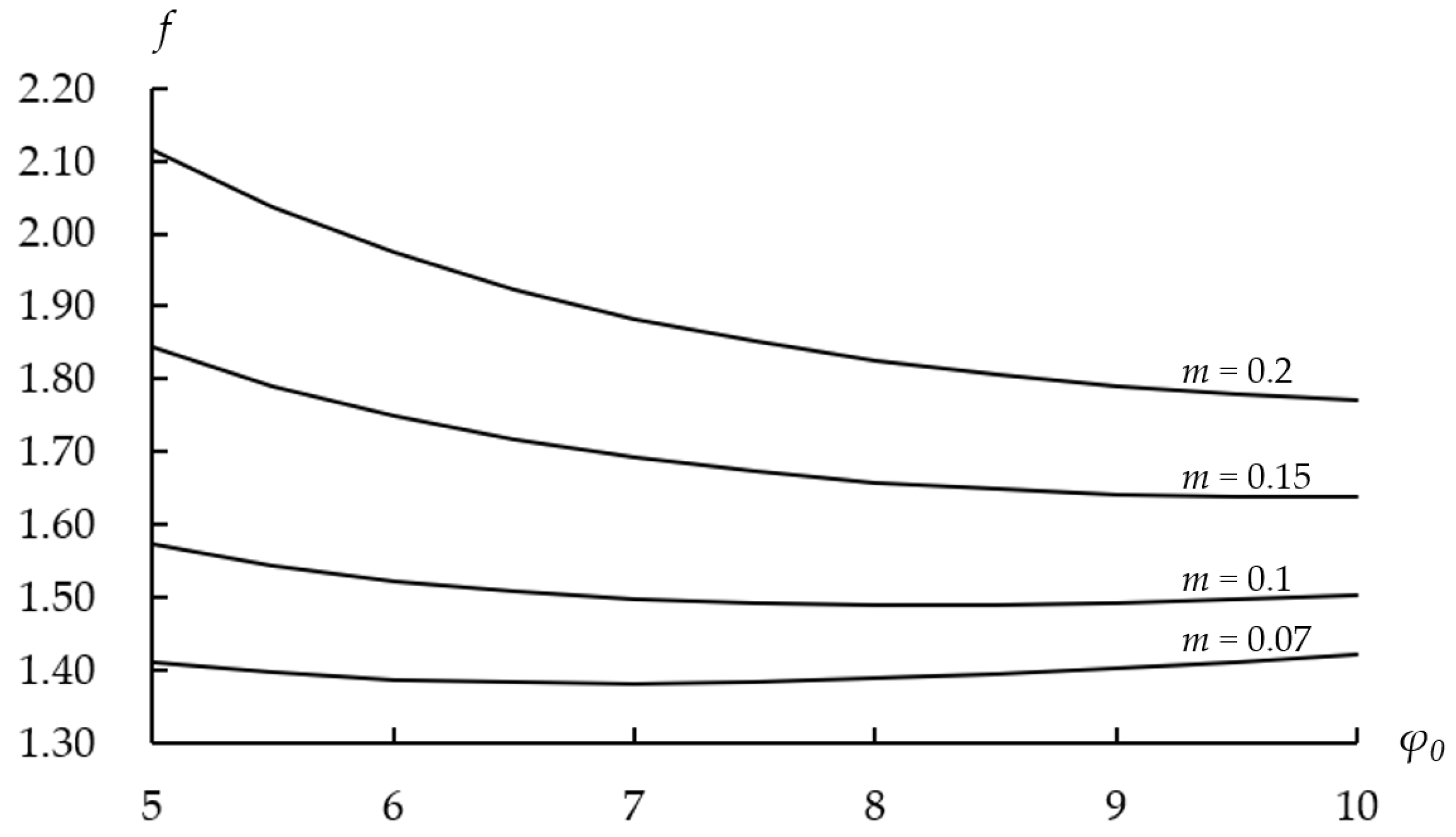 Processes 10 01336 g008