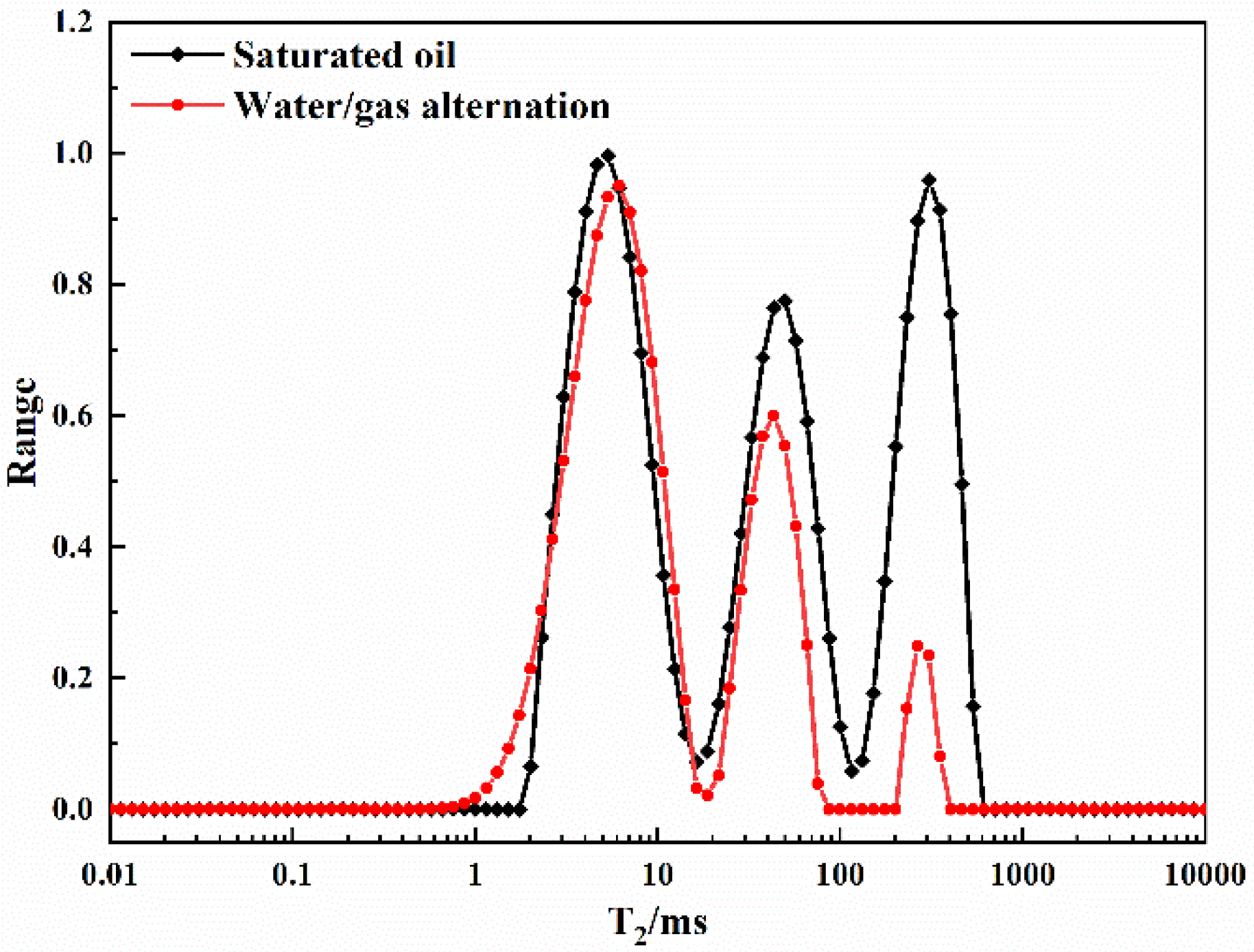 Processes 10 01342 g002